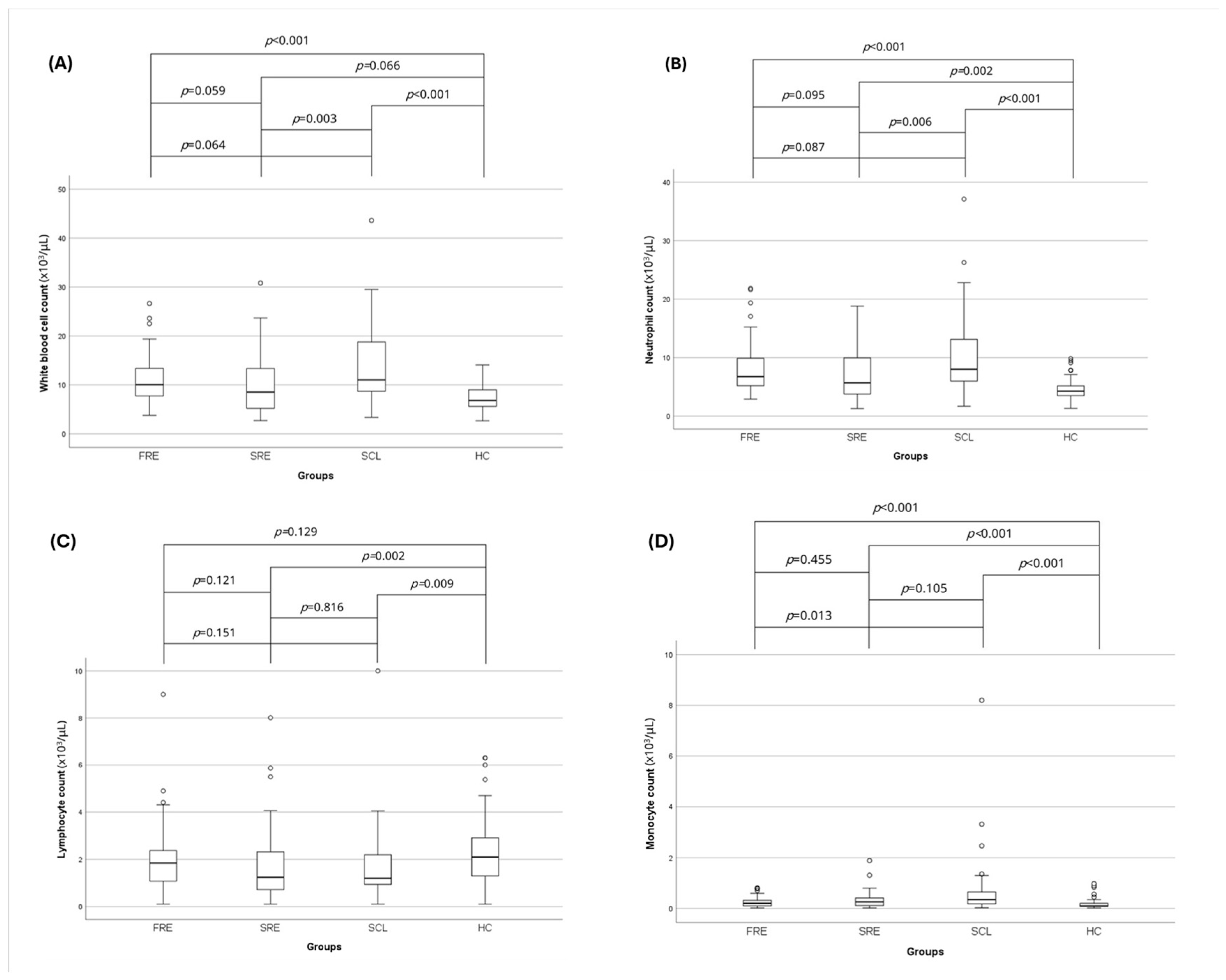 Vetsci 12 00613 g002