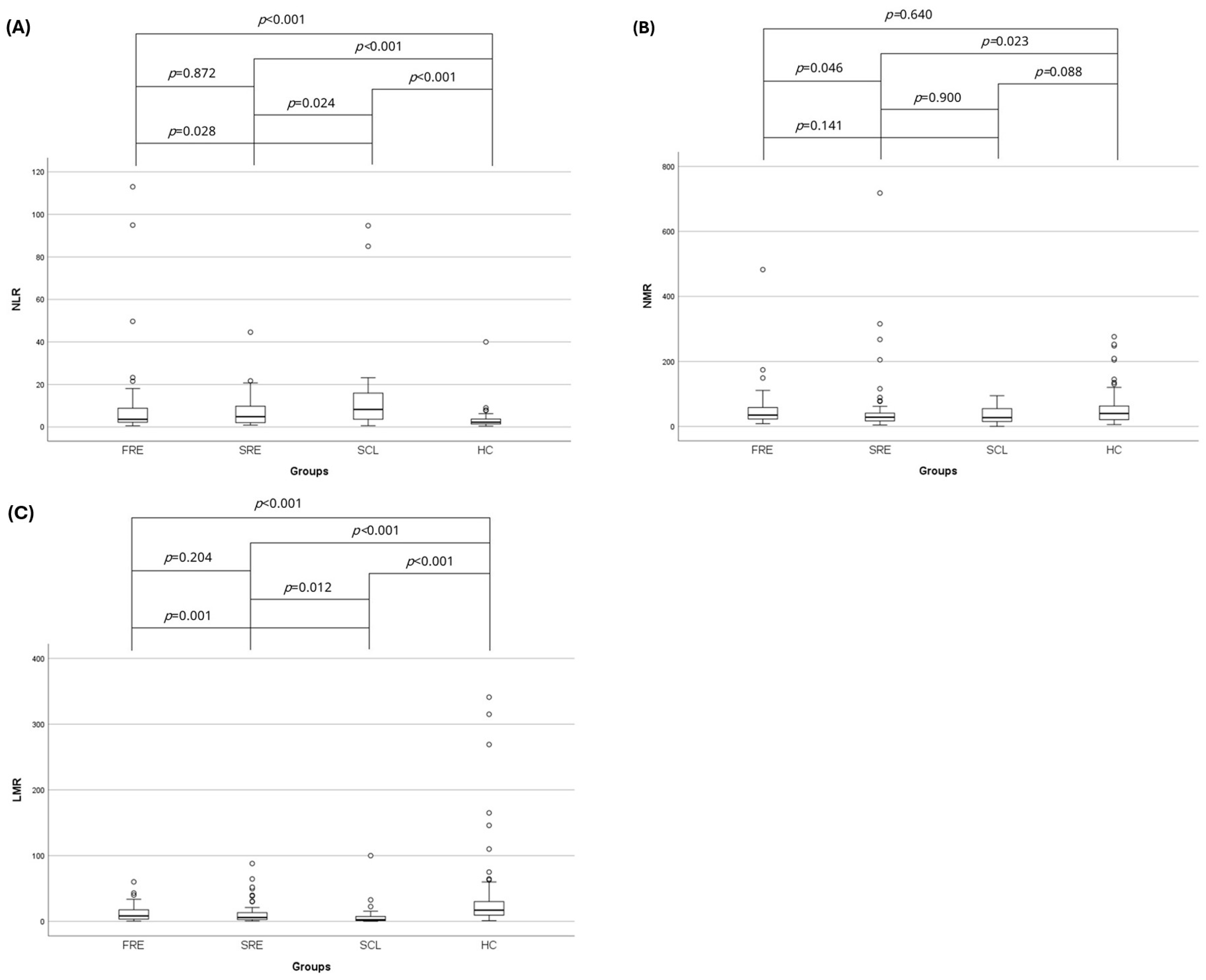 Vetsci 12 00613 g003