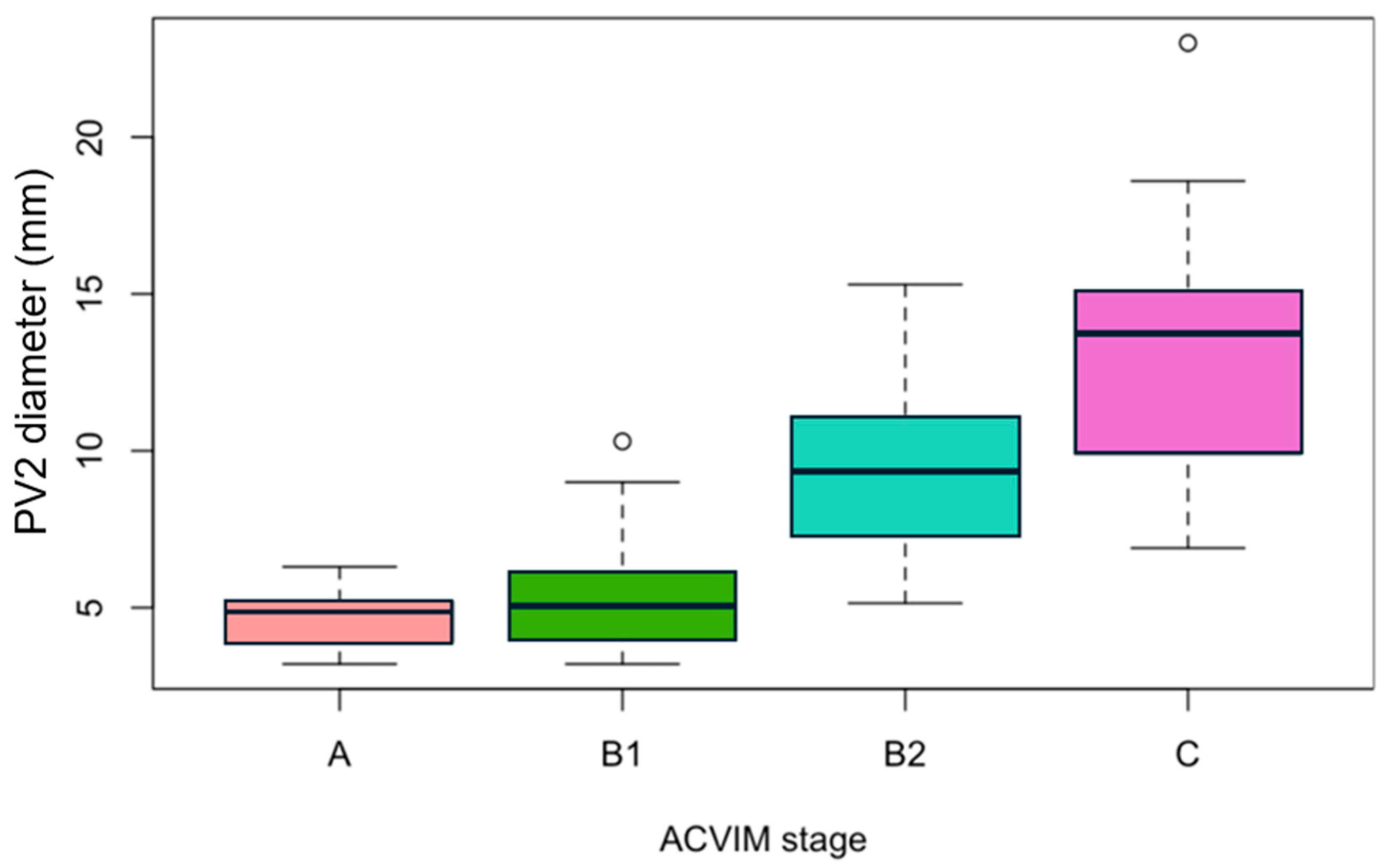Vetsci 12 00615 g002