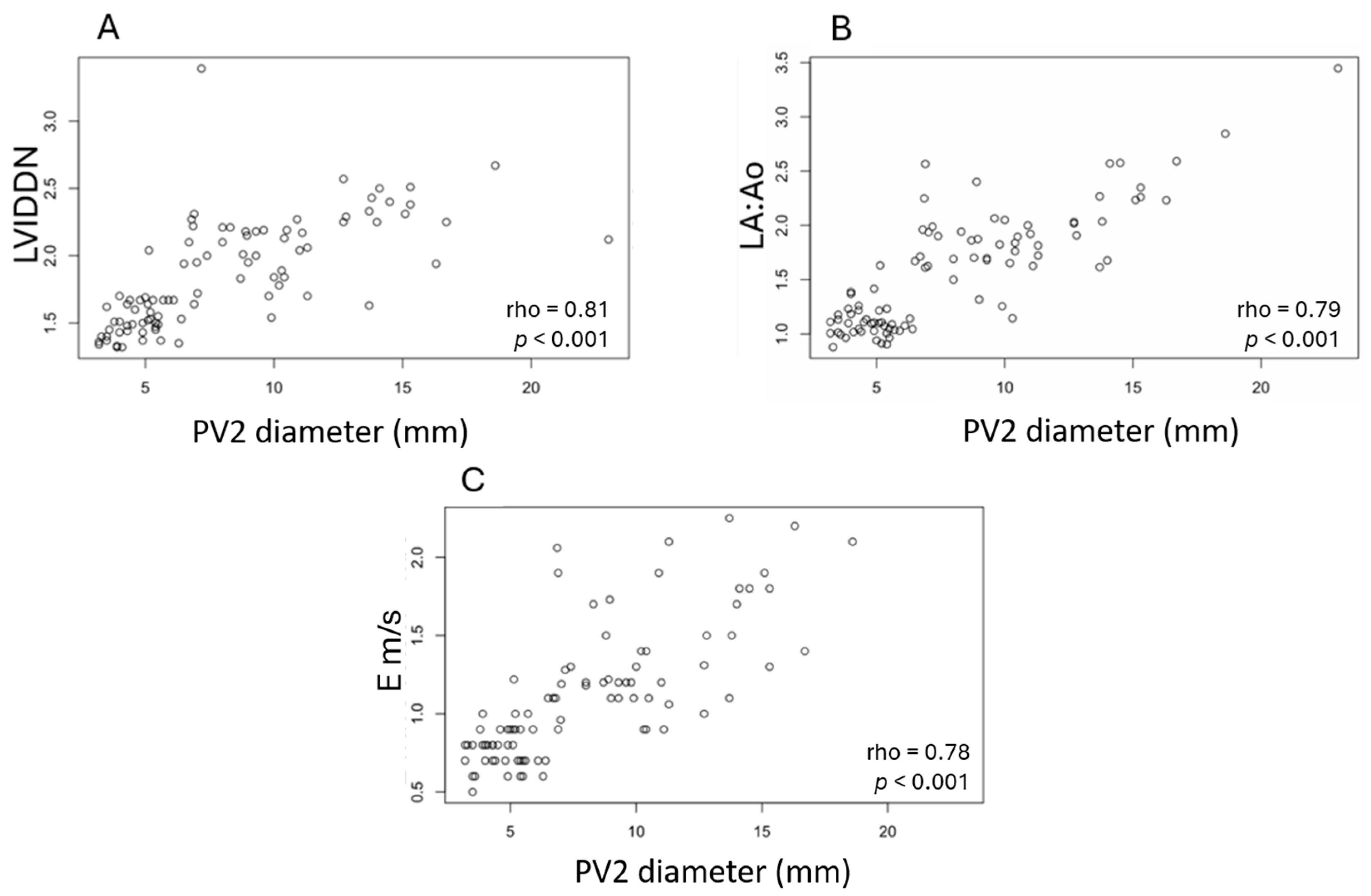 Vetsci 12 00615 g003