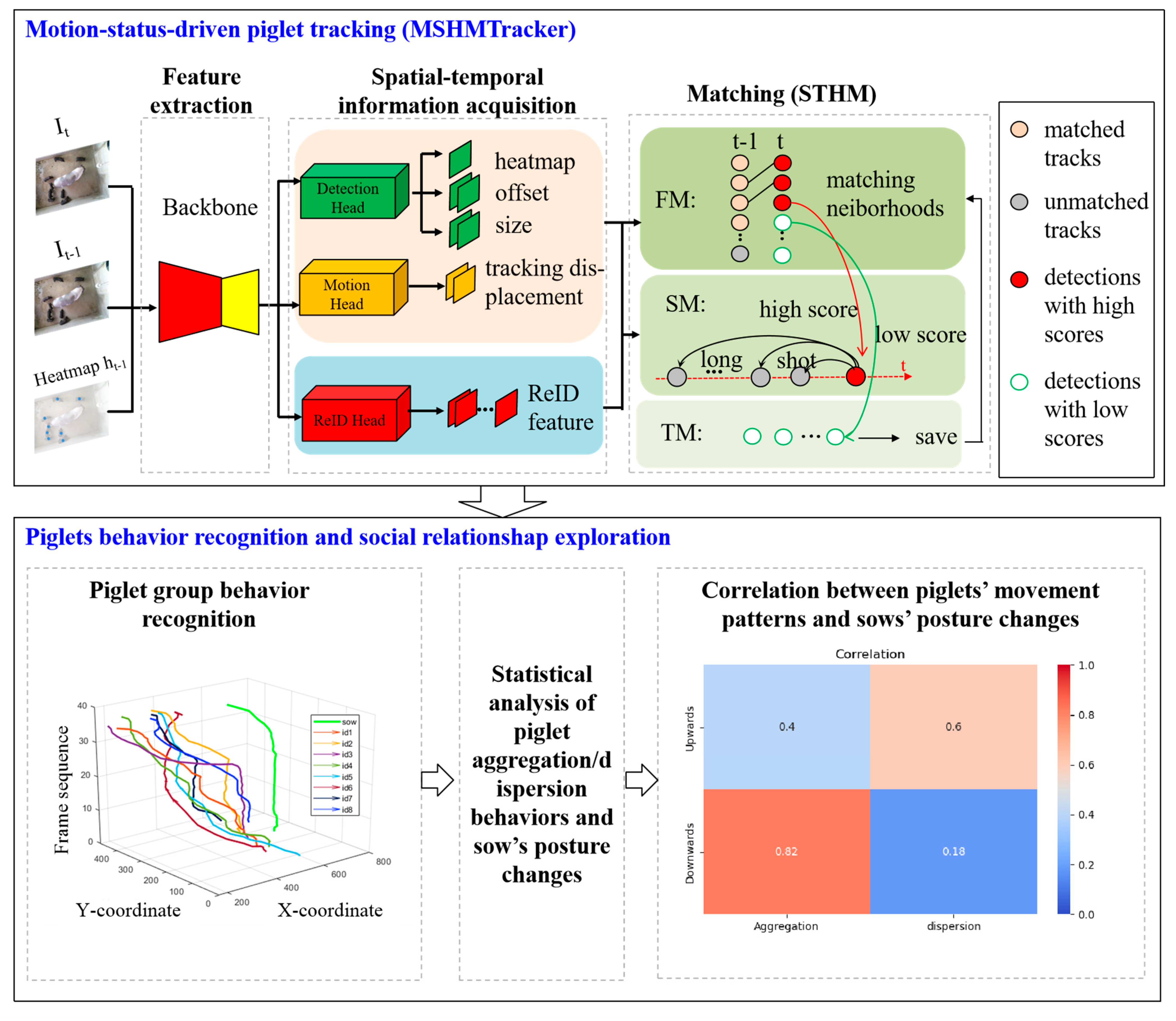 Vetsci 12 00616 g002