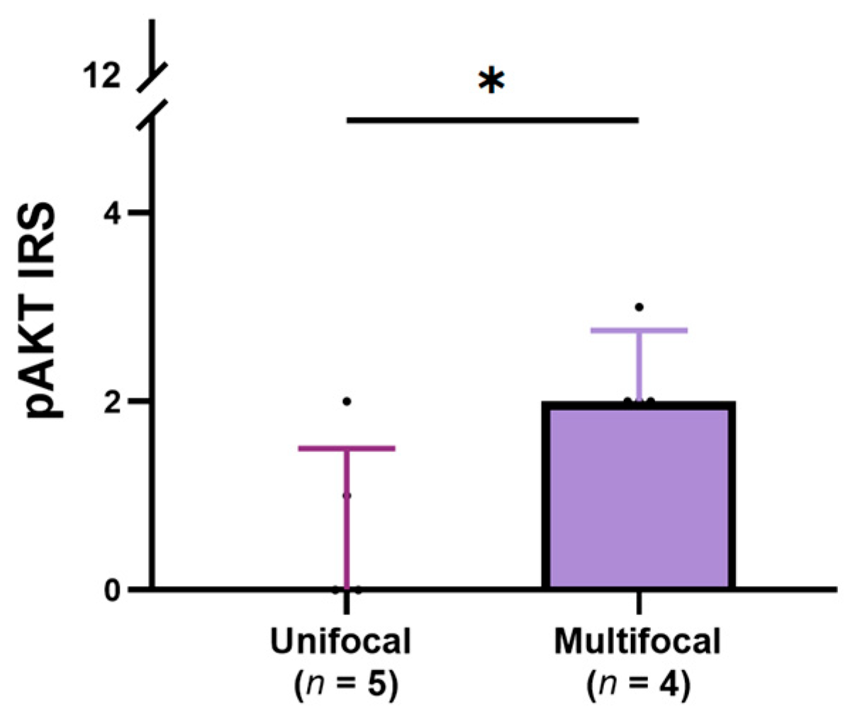 Vetsci 12 00617 g003