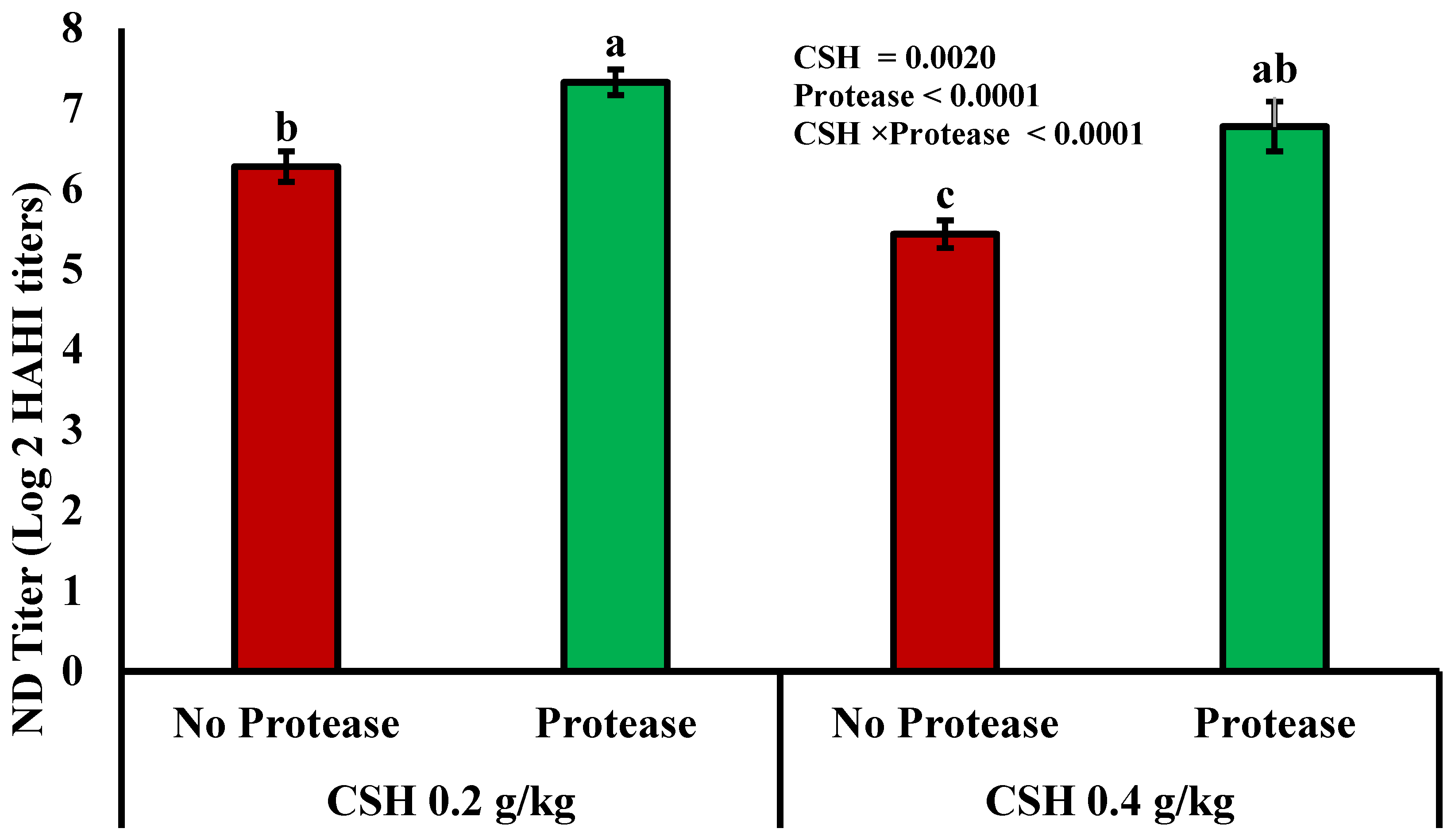 Vetsci 12 00622 g001