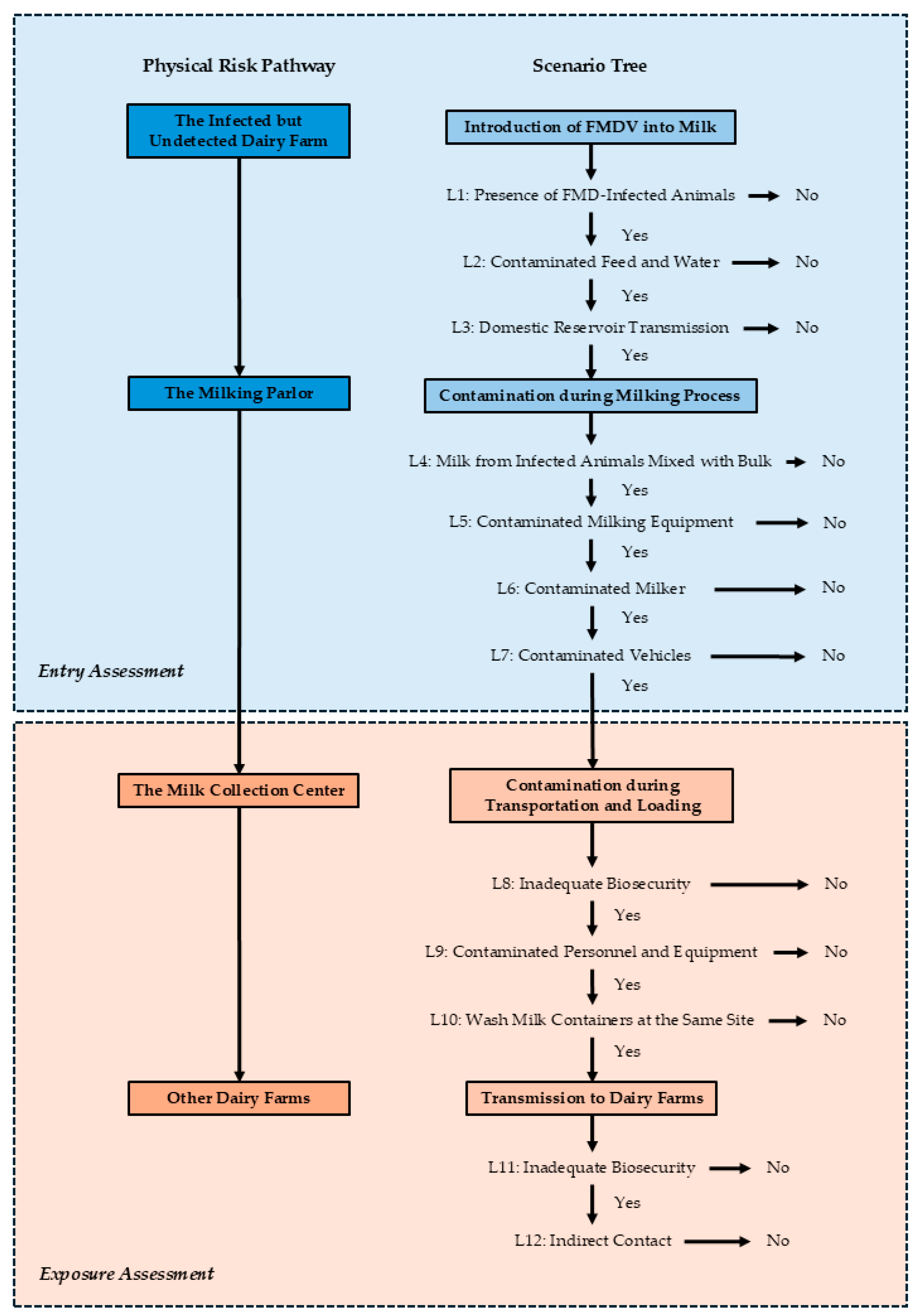 Vetsci 12 00623 g002