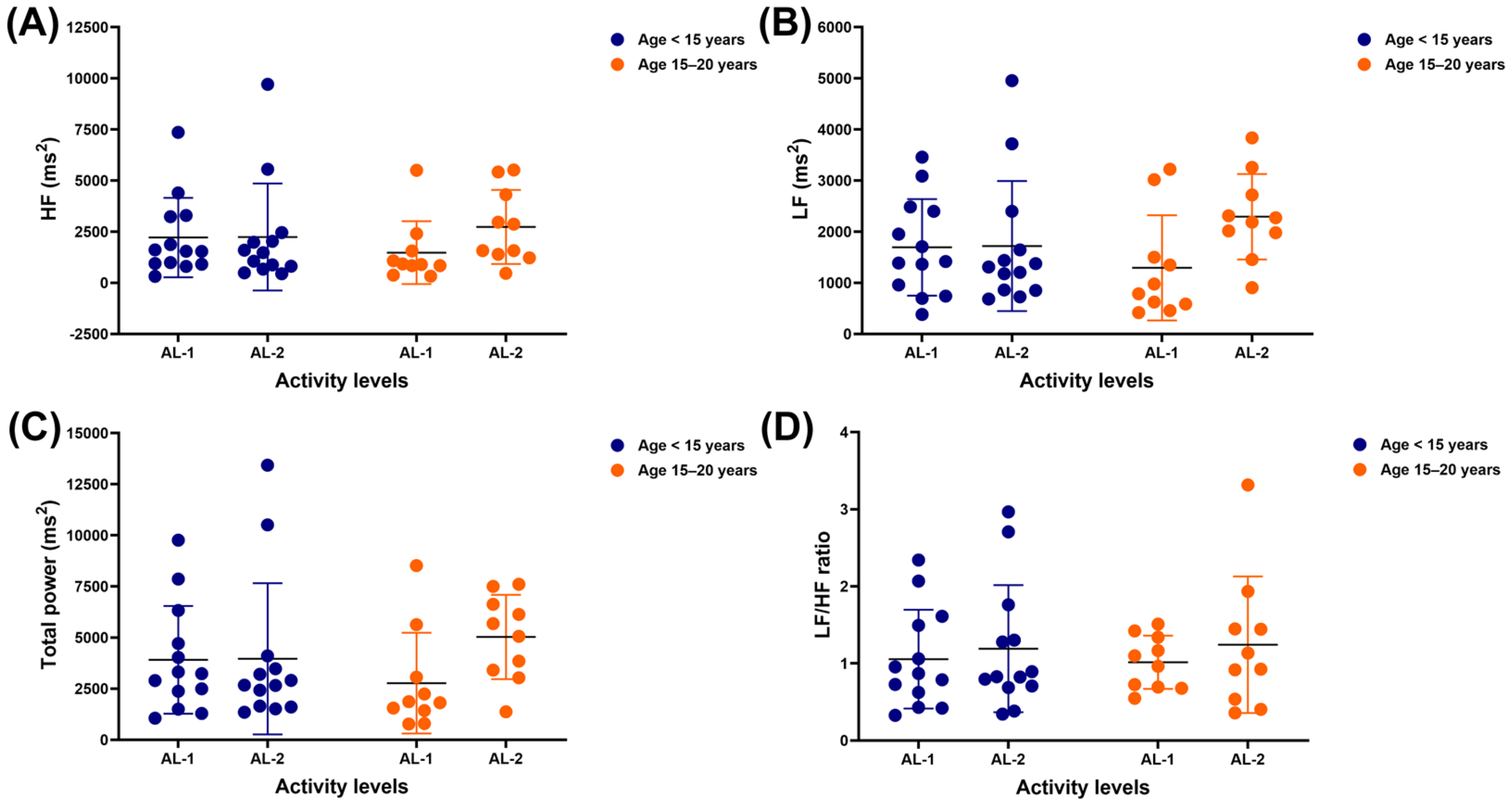 Vetsci 12 00624 g004