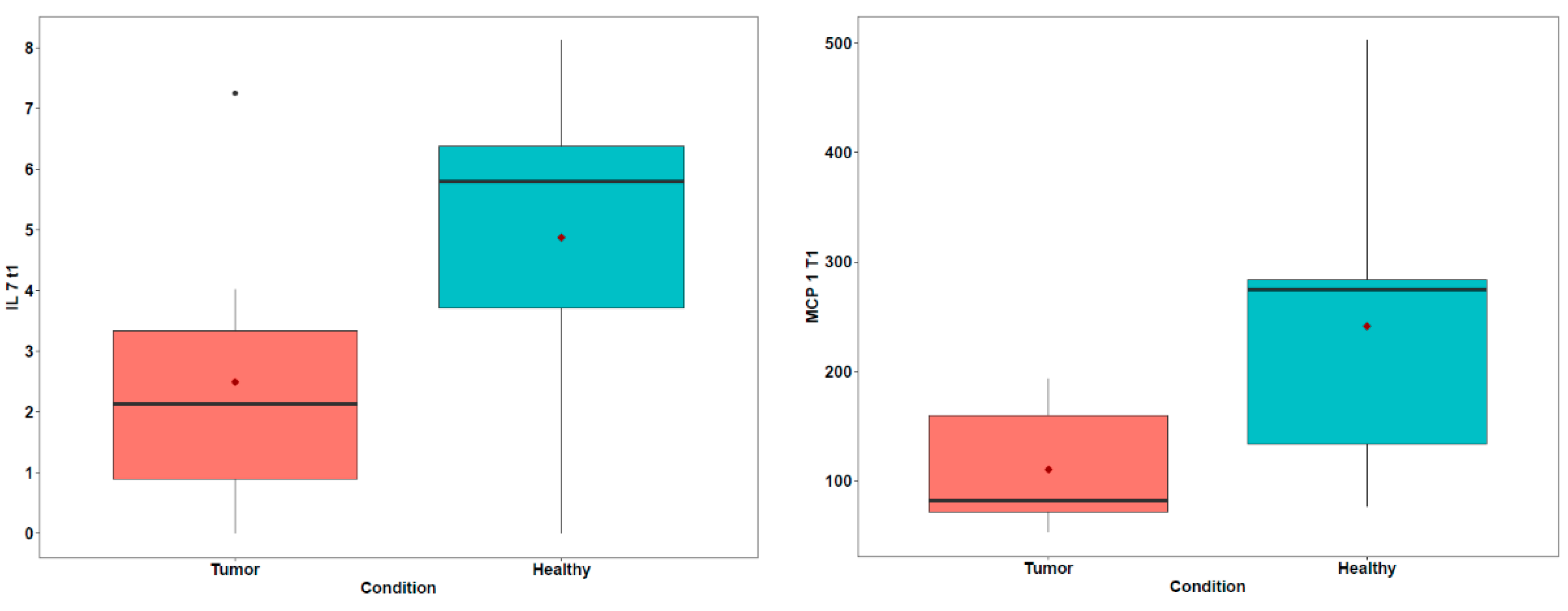 Vetsci 12 00627 g003