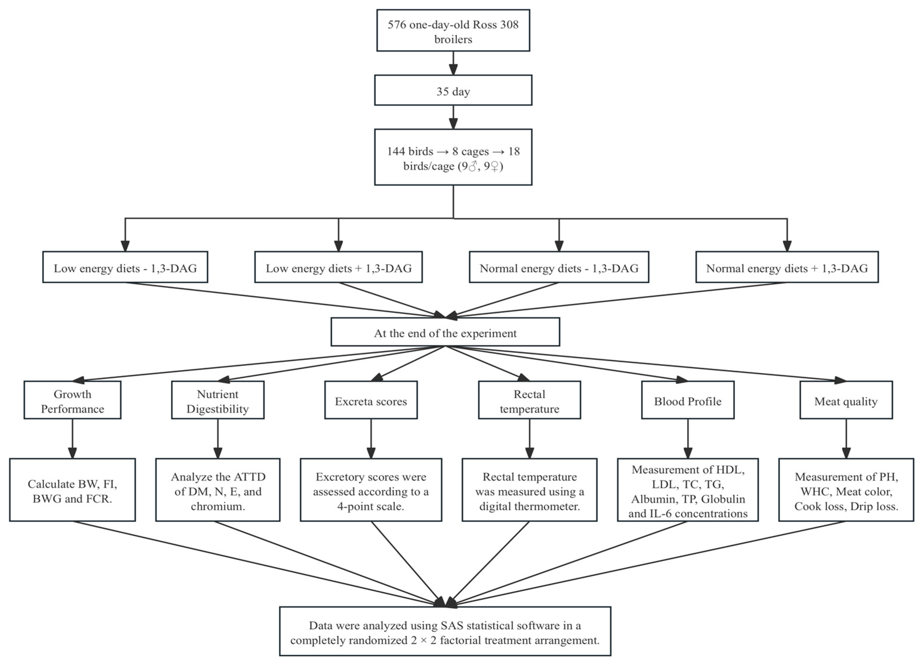 Vetsci 12 00633 g001