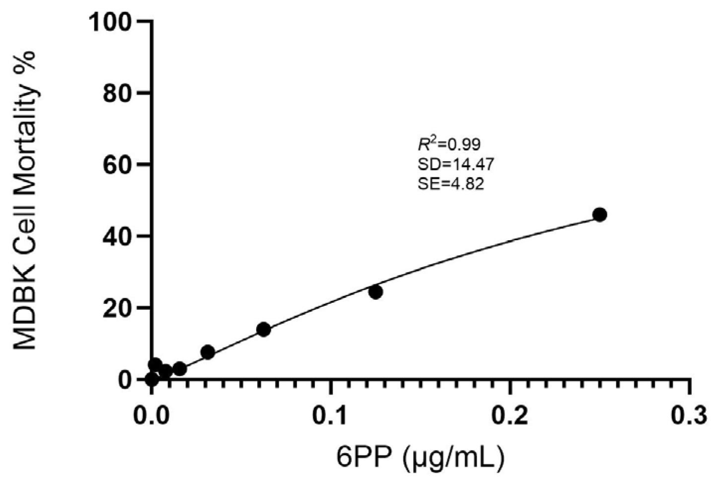 Vetsci 12 00634 g001