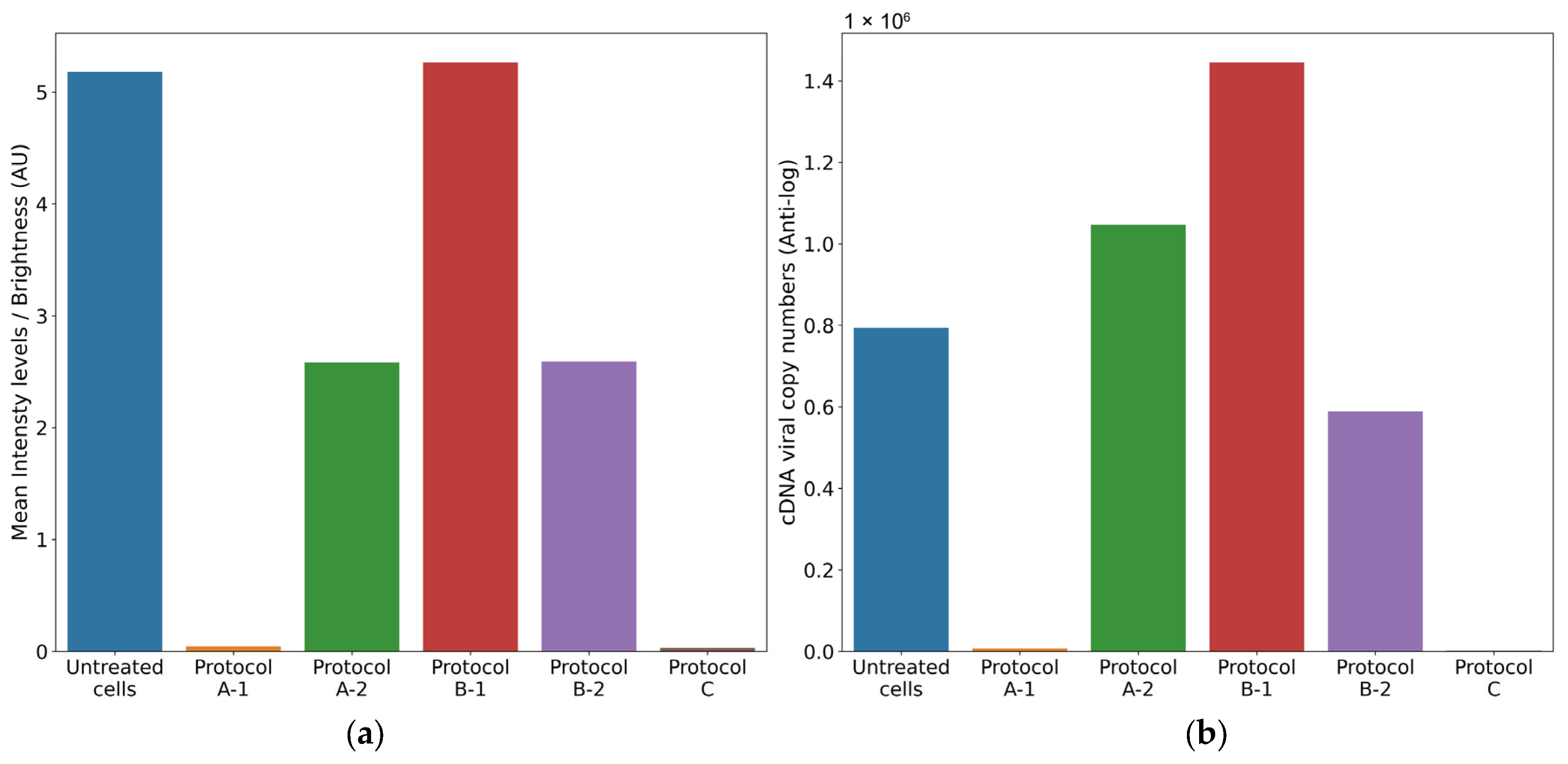 Vetsci 12 00634 g004