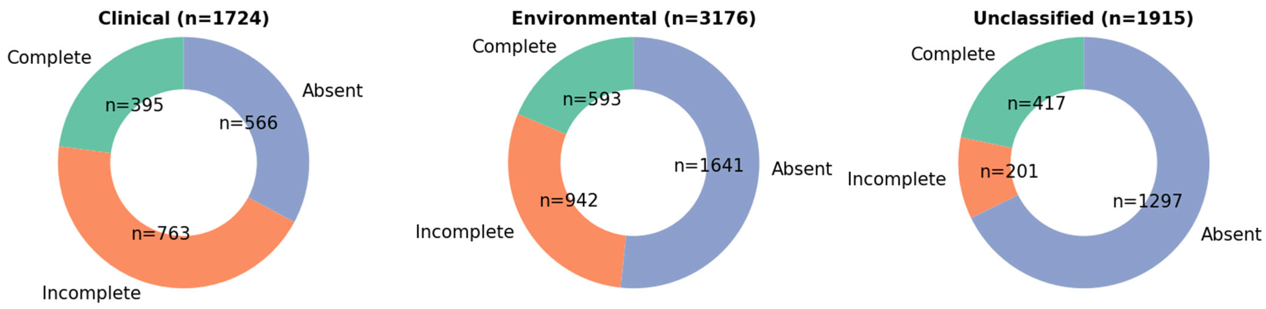 Vetsci 12 00635 g005