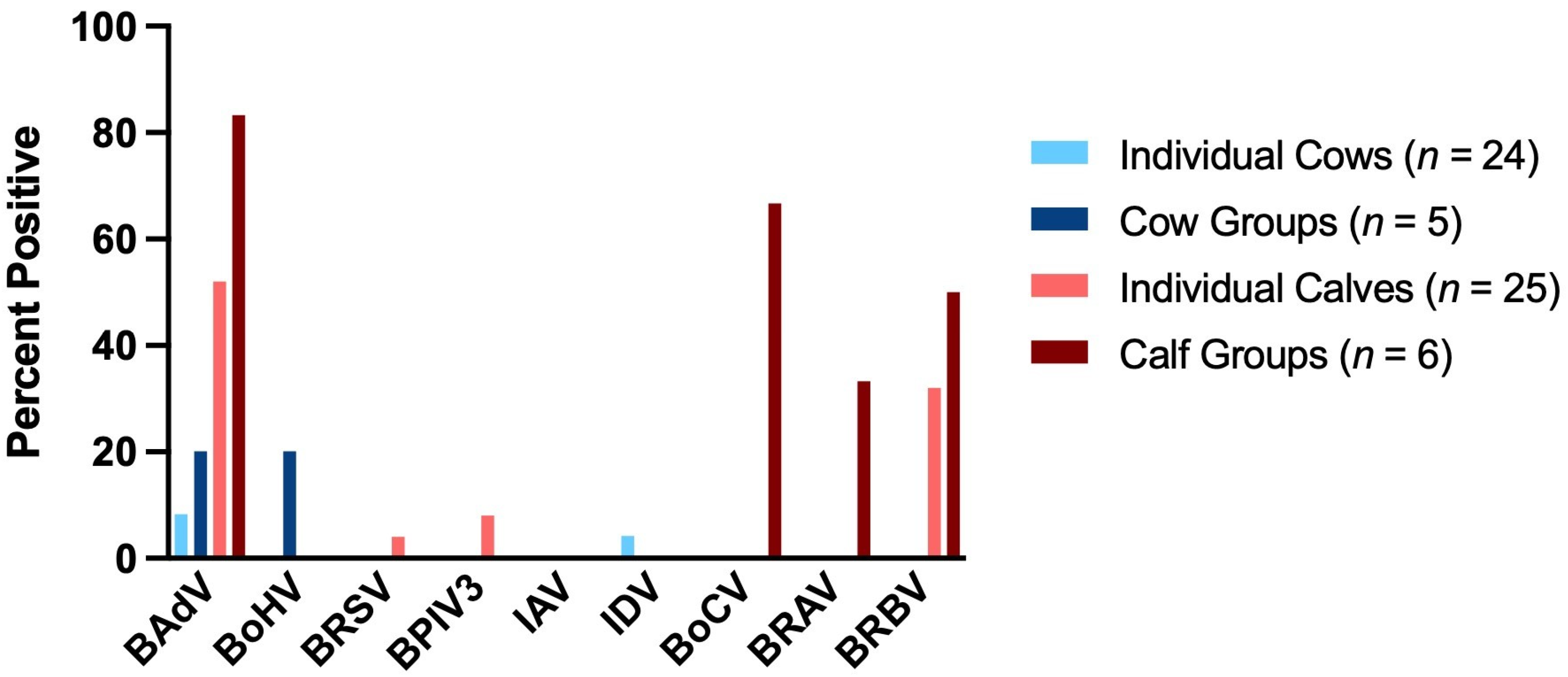 Vetsci 12 00637 g002