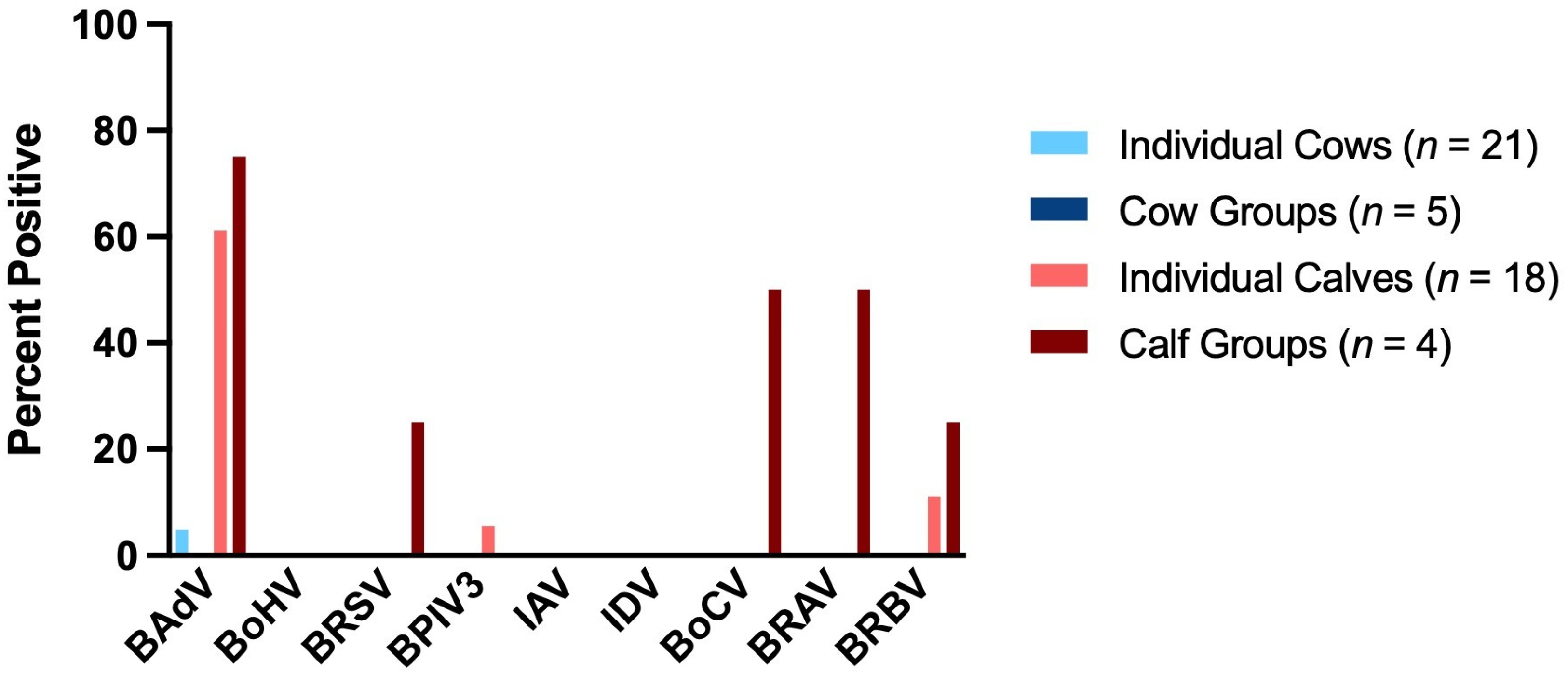 Vetsci 12 00637 g003