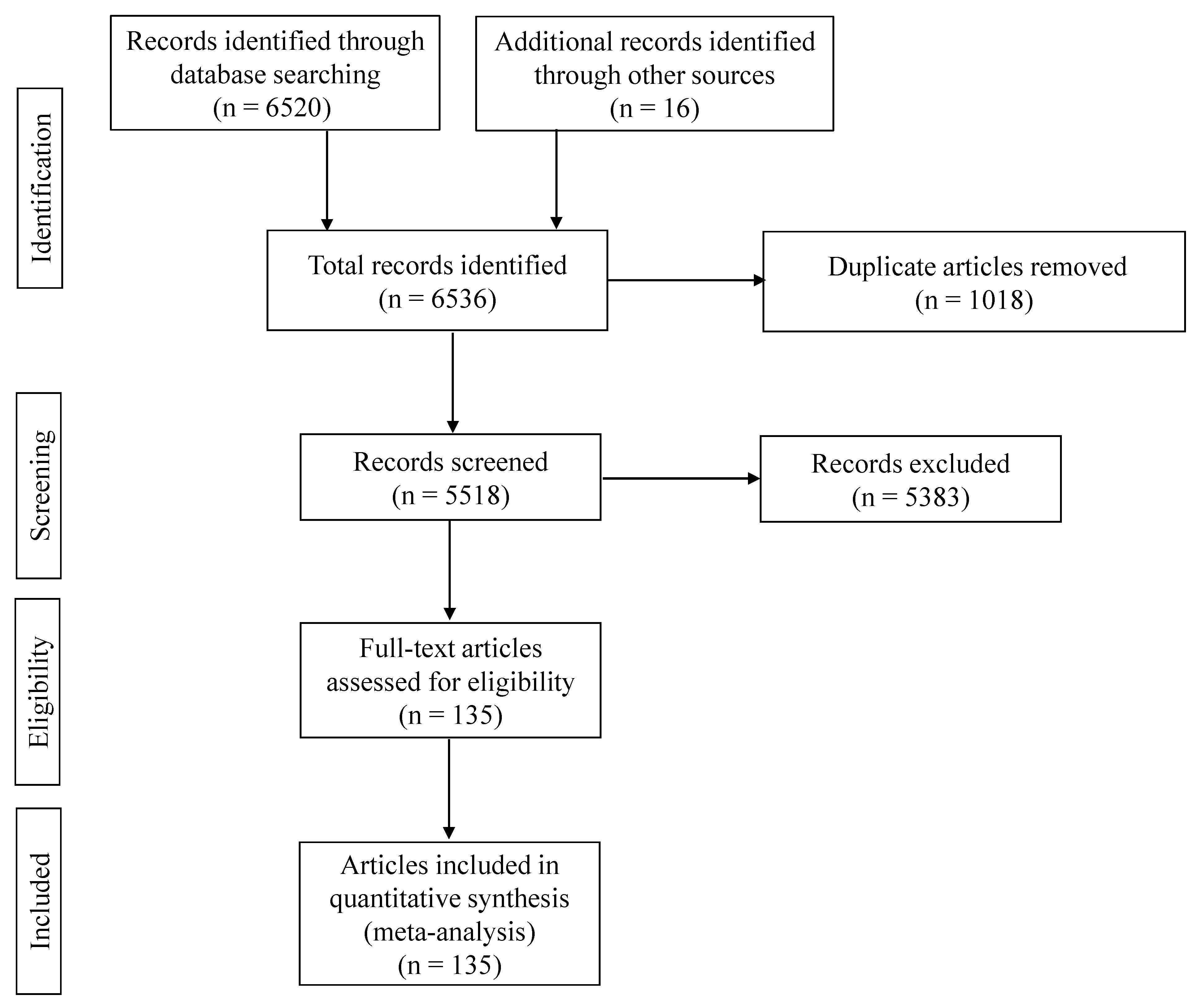 Vetsci 12 00638 g001