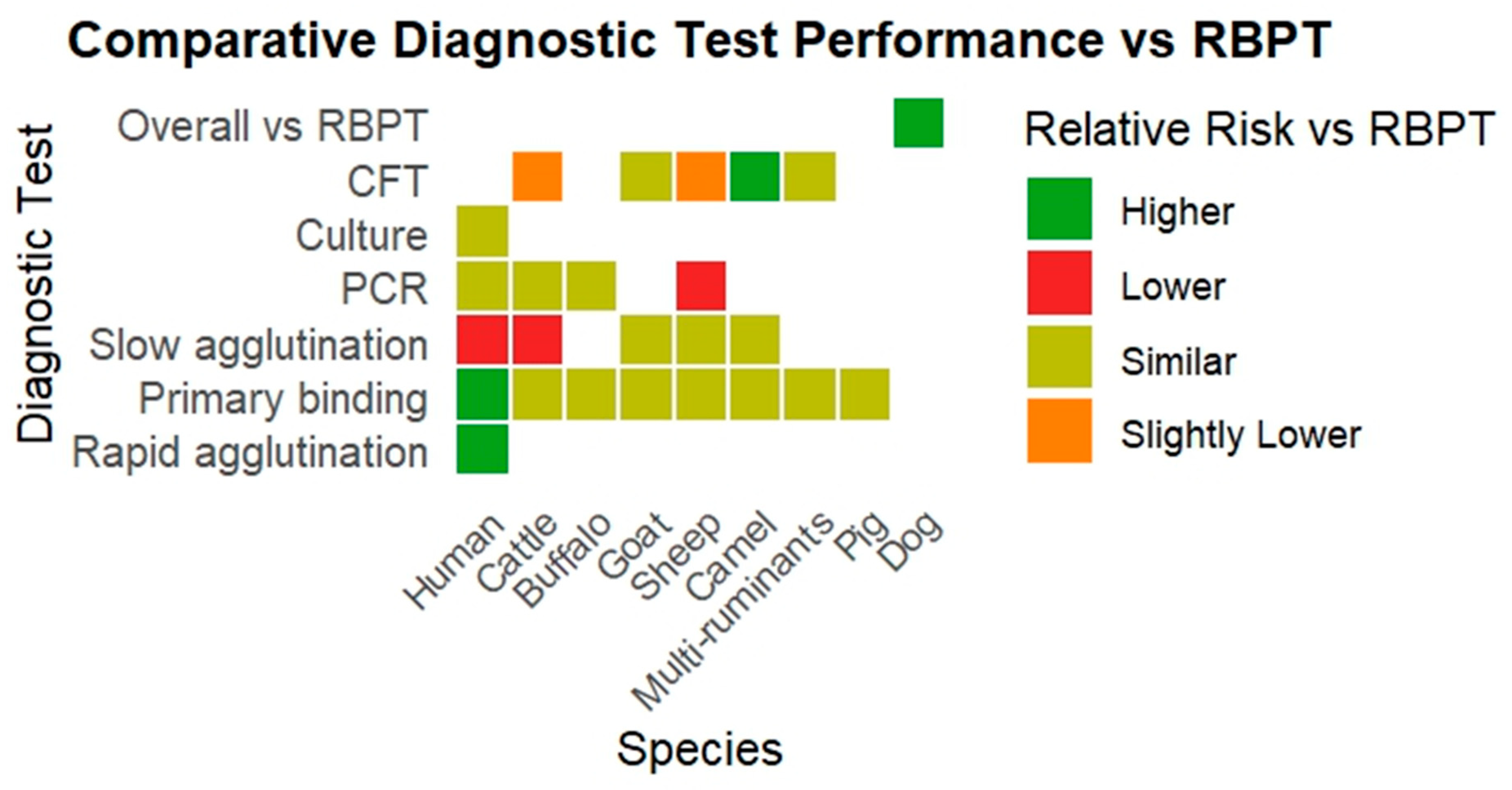 Vetsci 12 00638 g002