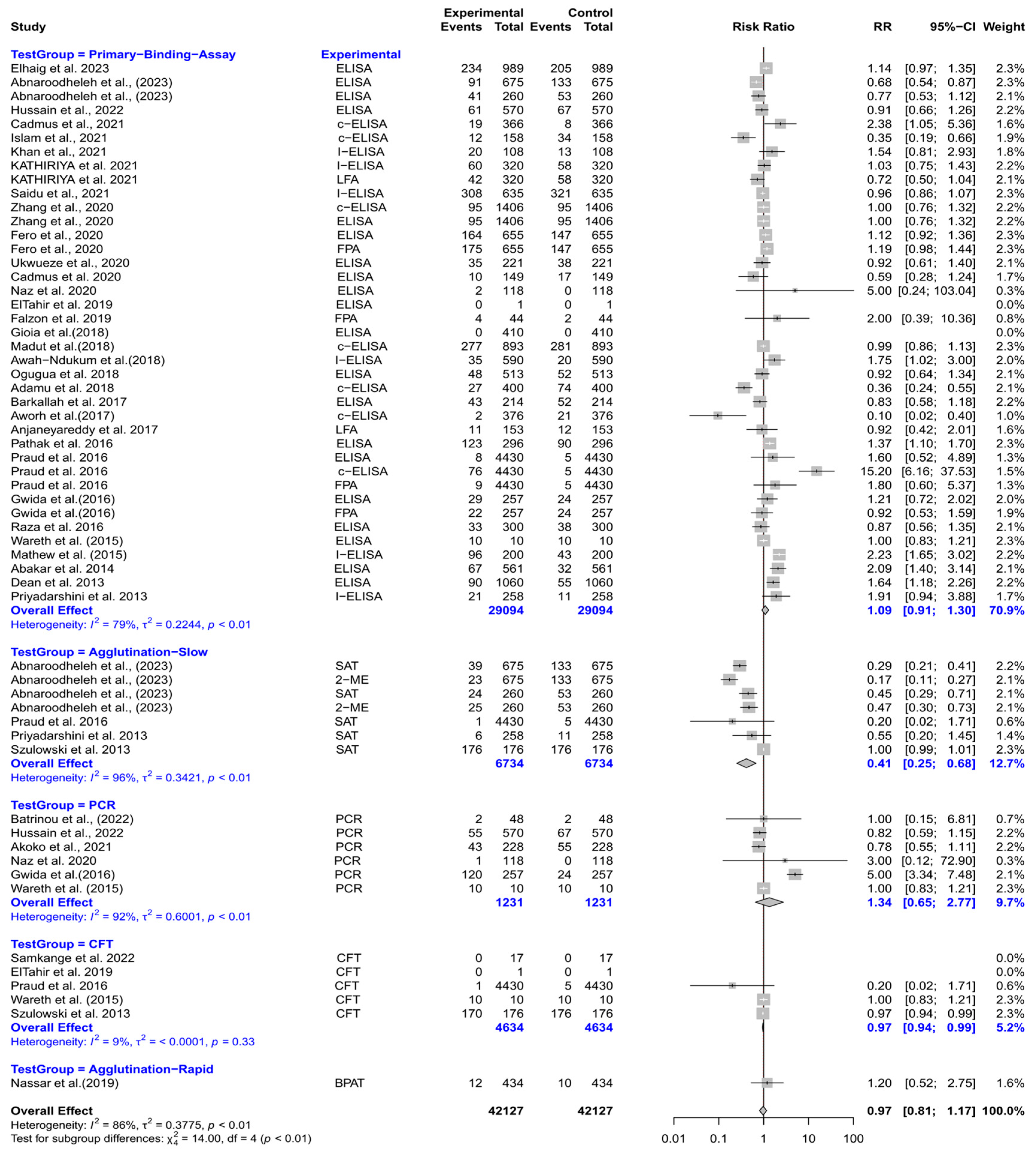 Vetsci 12 00638 g005