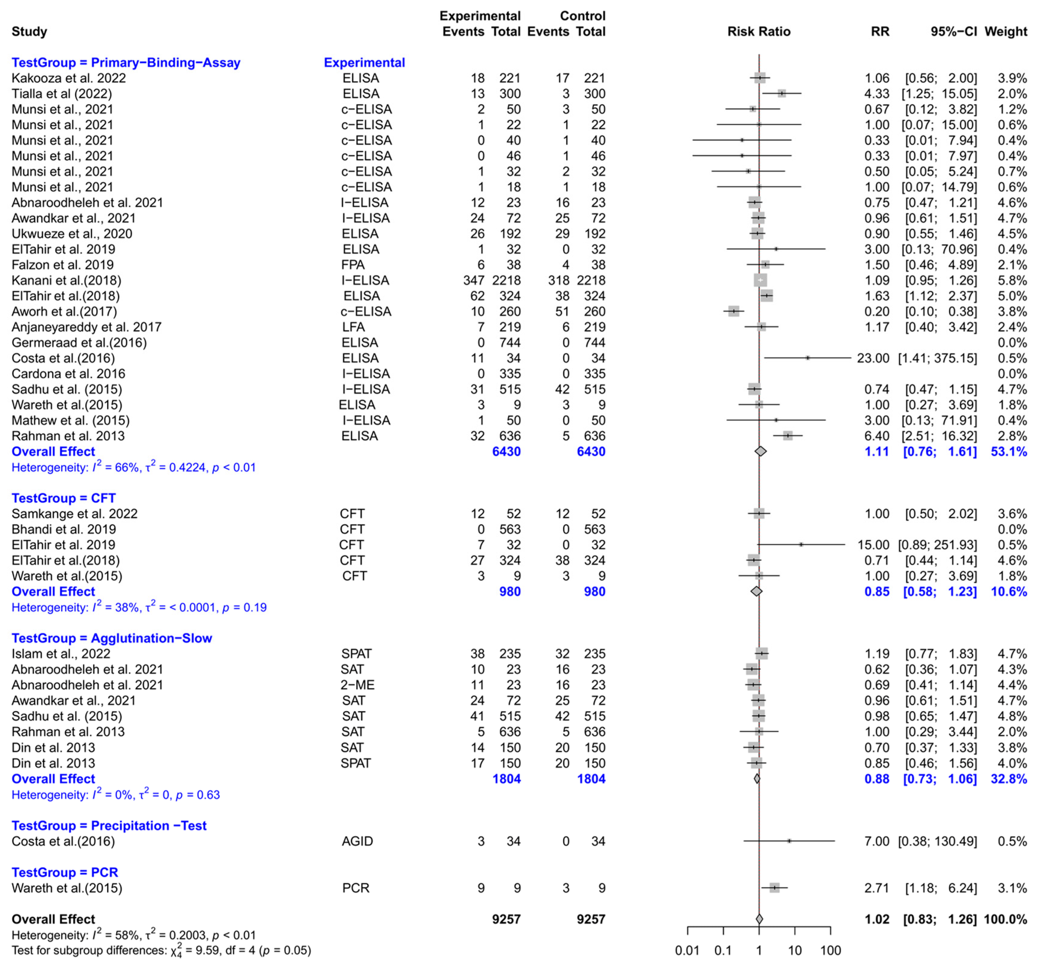 Vetsci 12 00638 g006