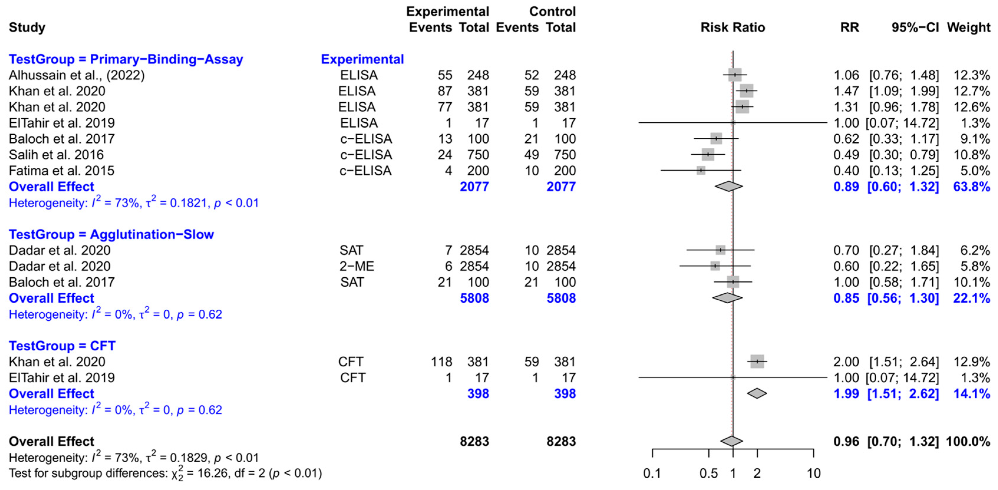 Vetsci 12 00638 g008