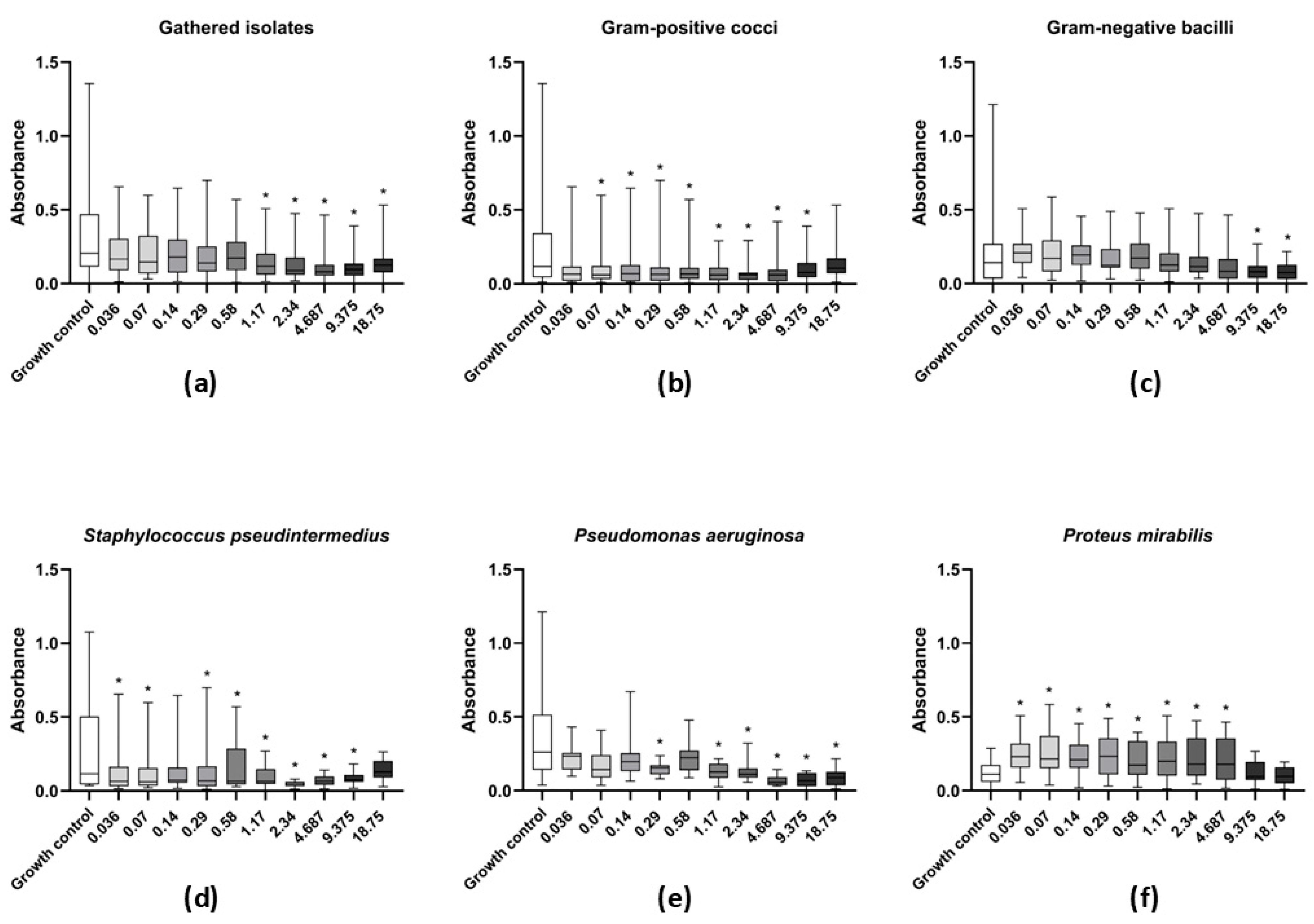 Vetsci 12 00640 g001