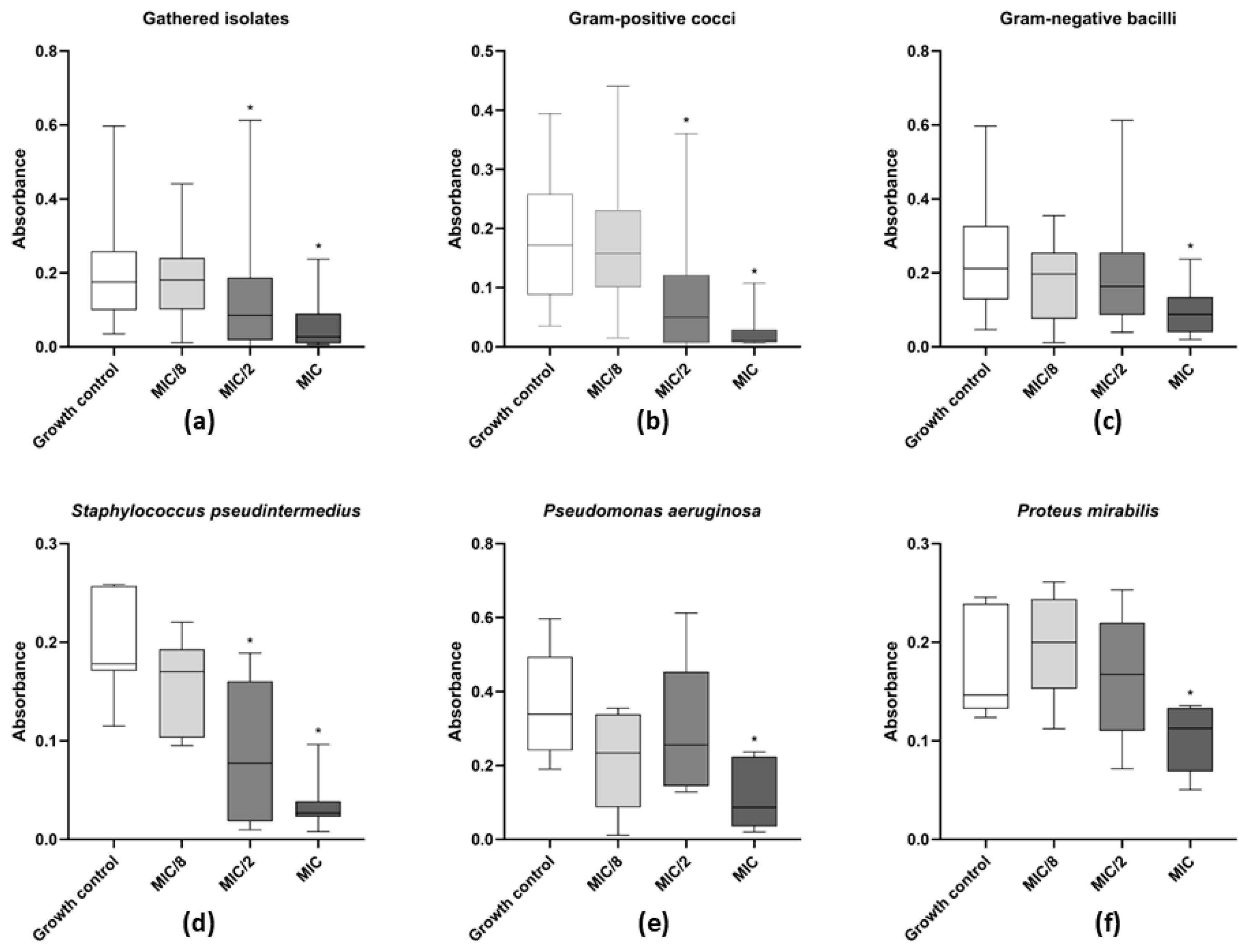 Vetsci 12 00640 g004