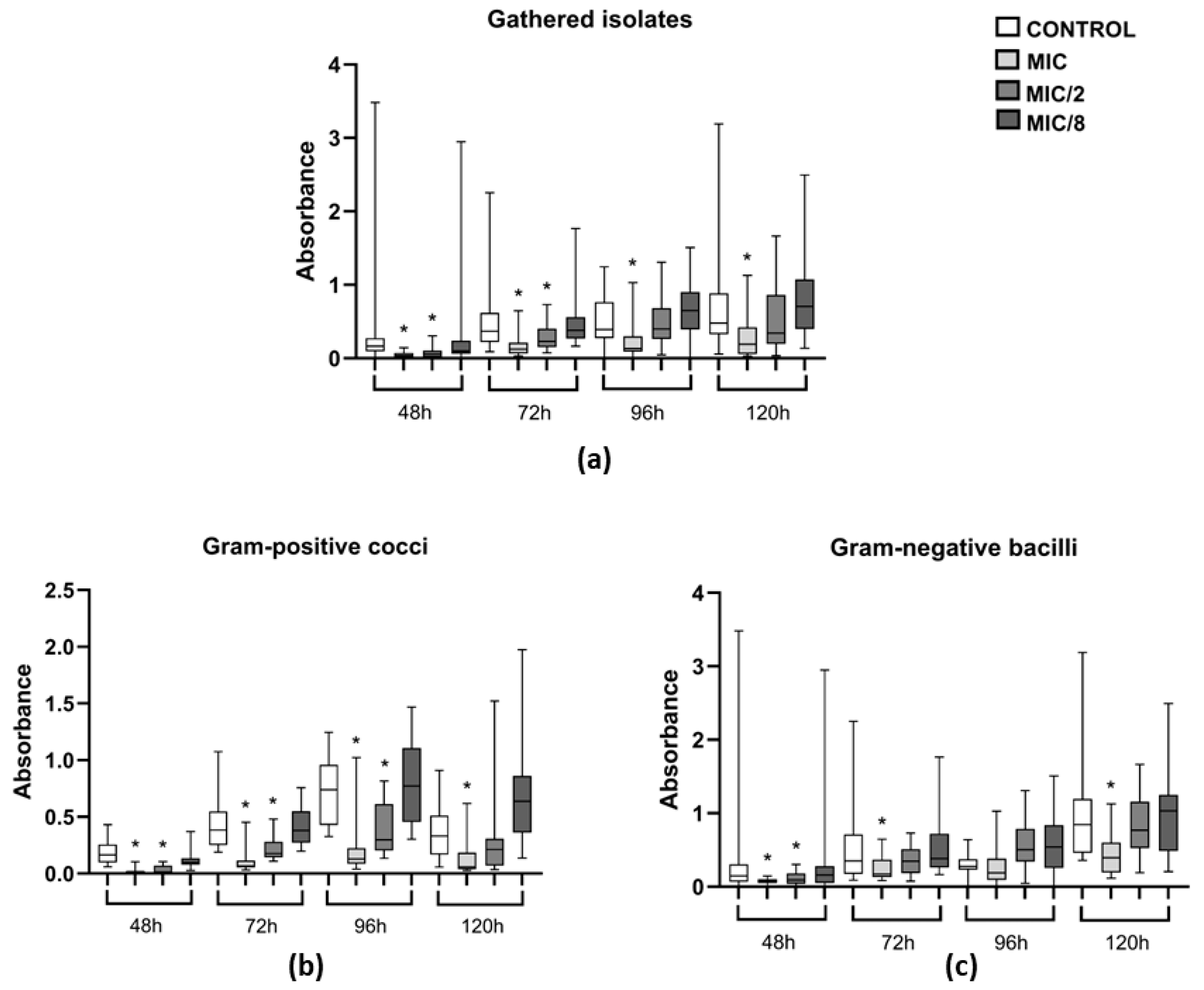 Vetsci 12 00640 g005