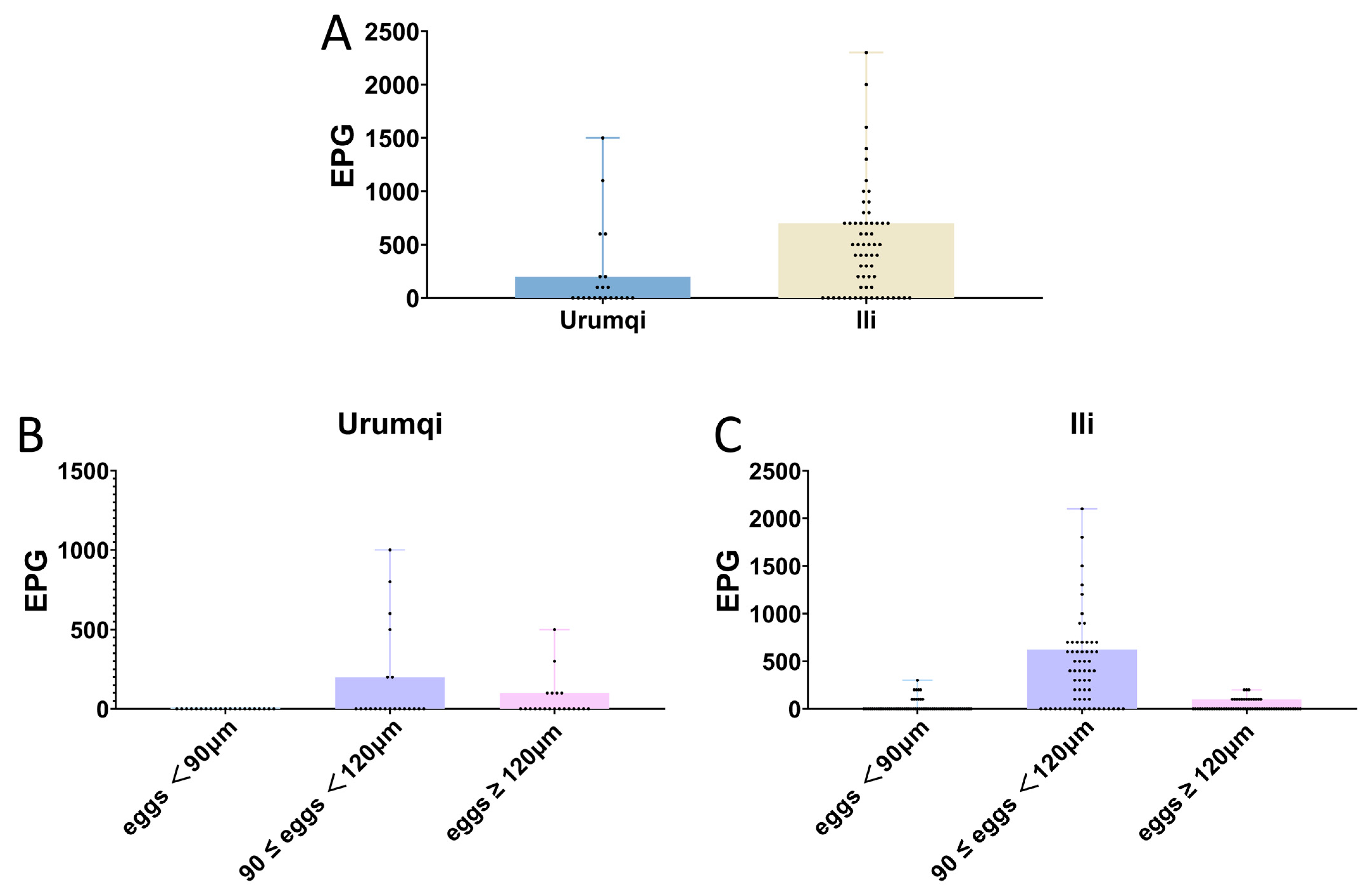 Vetsci 12 00644 g004