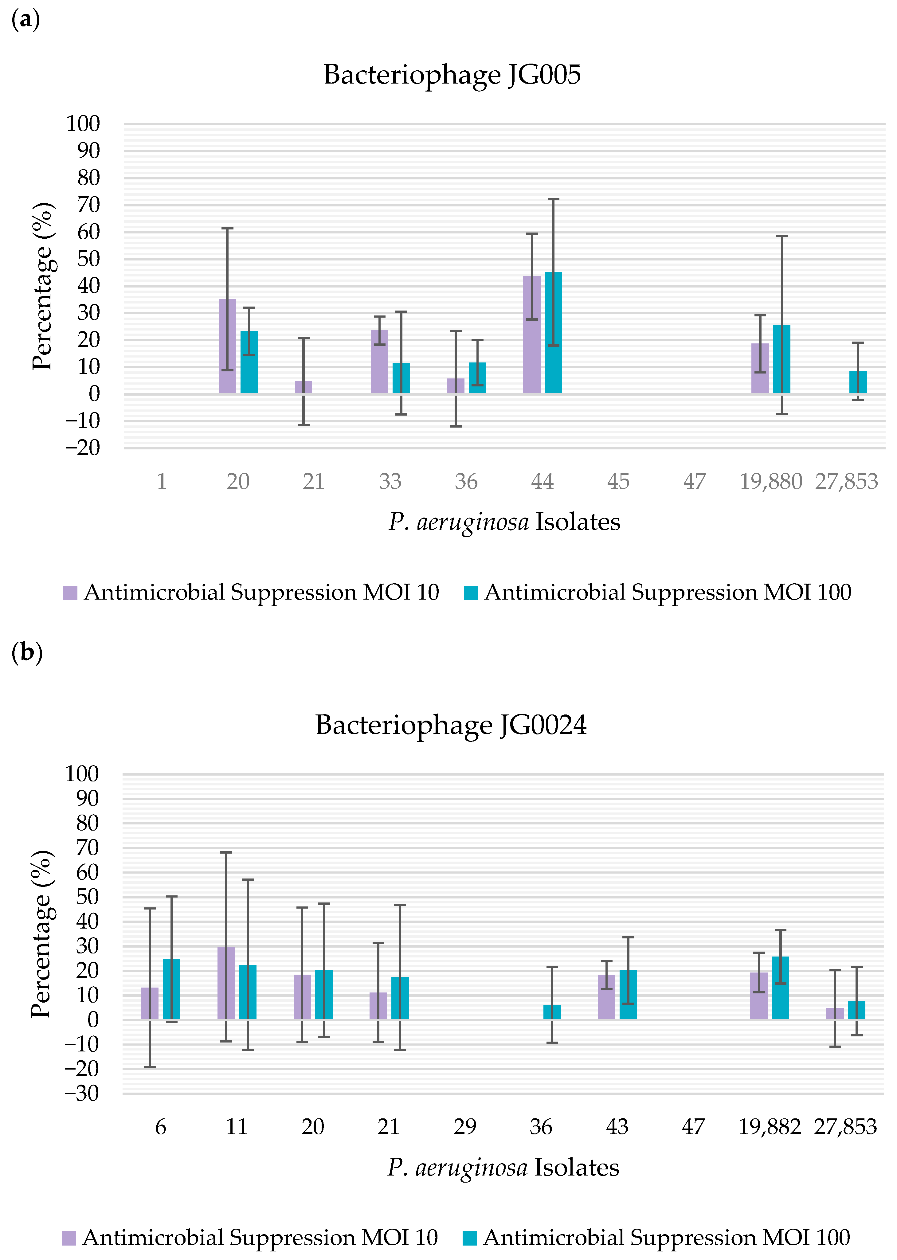 Vetsci 12 00646 g002