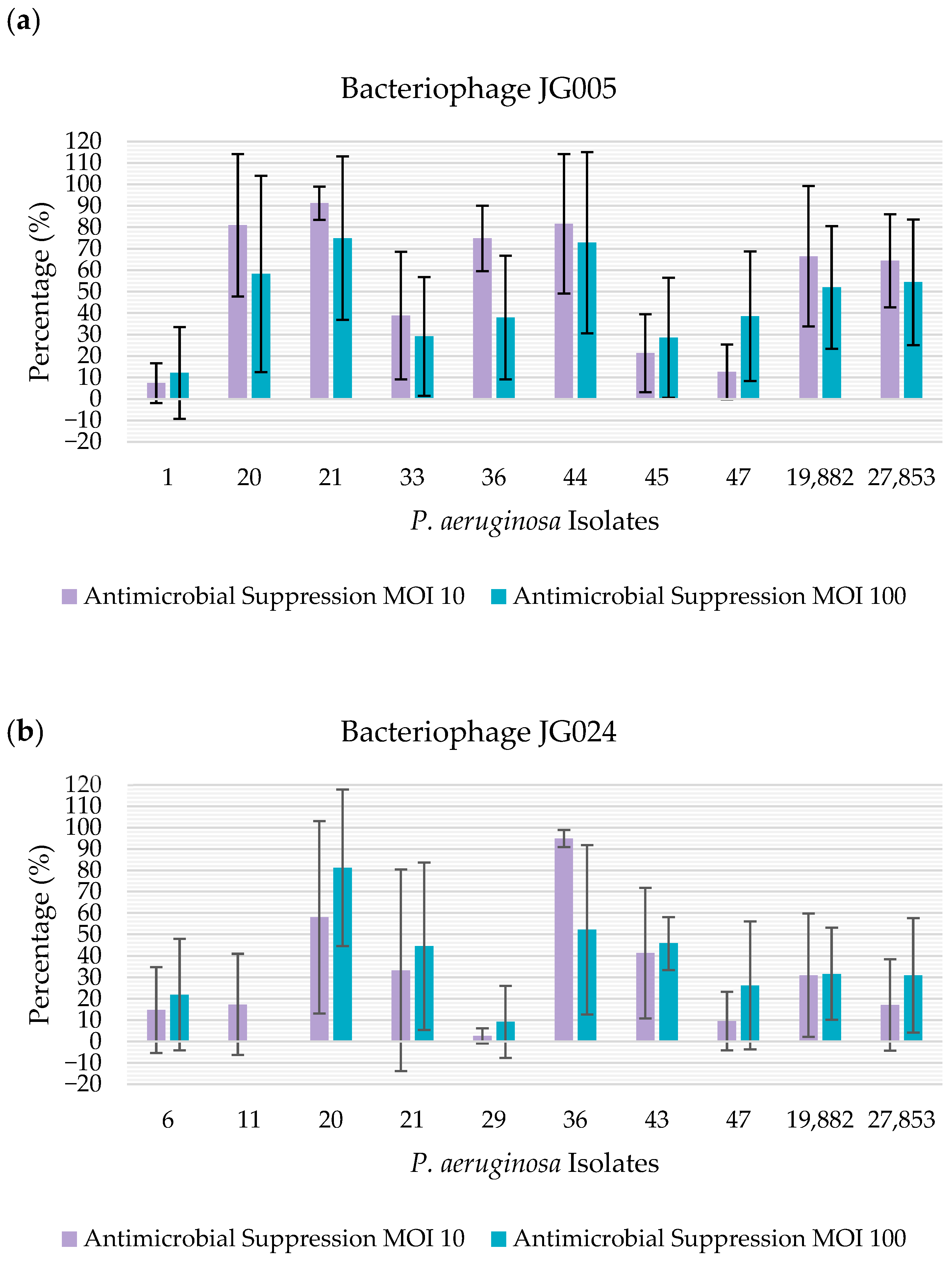 Vetsci 12 00646 g003