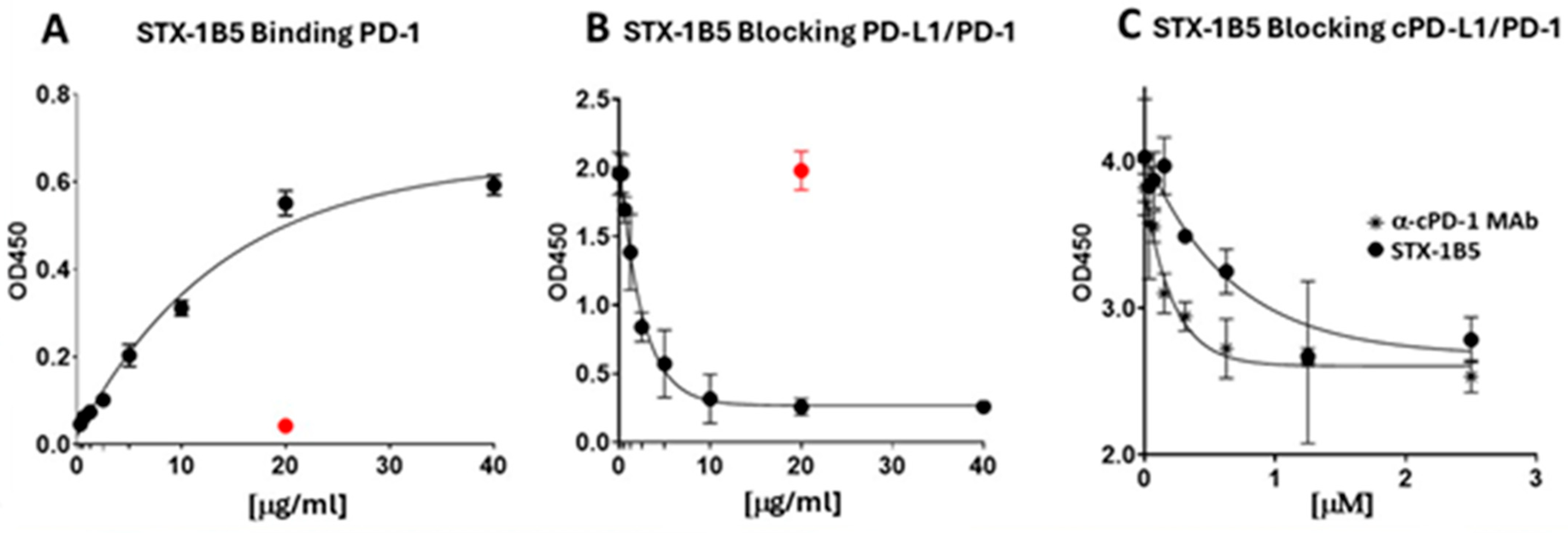 Vetsci 12 00649 g002