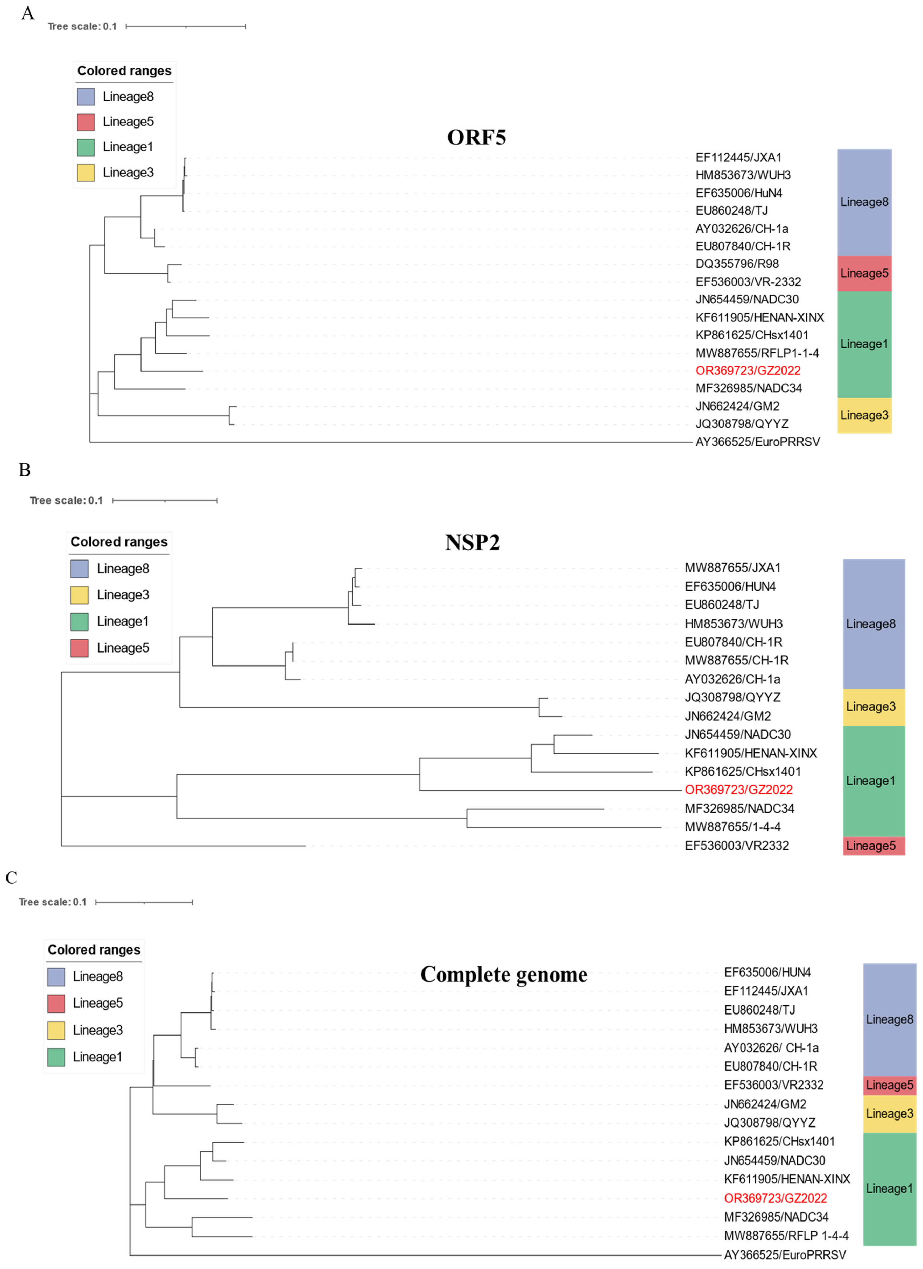Vetsci 12 00651 g004a
