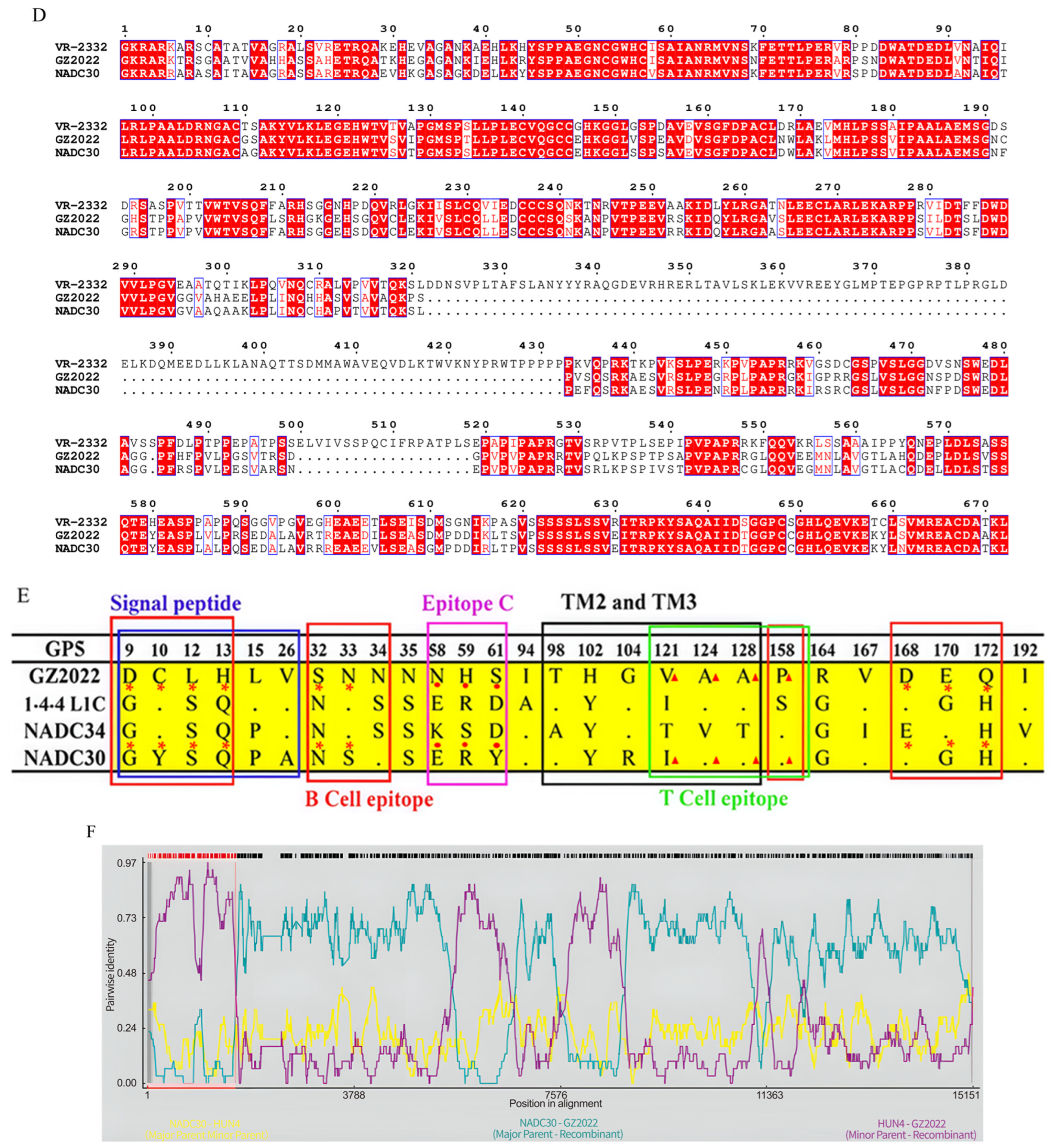 Vetsci 12 00651 g004b