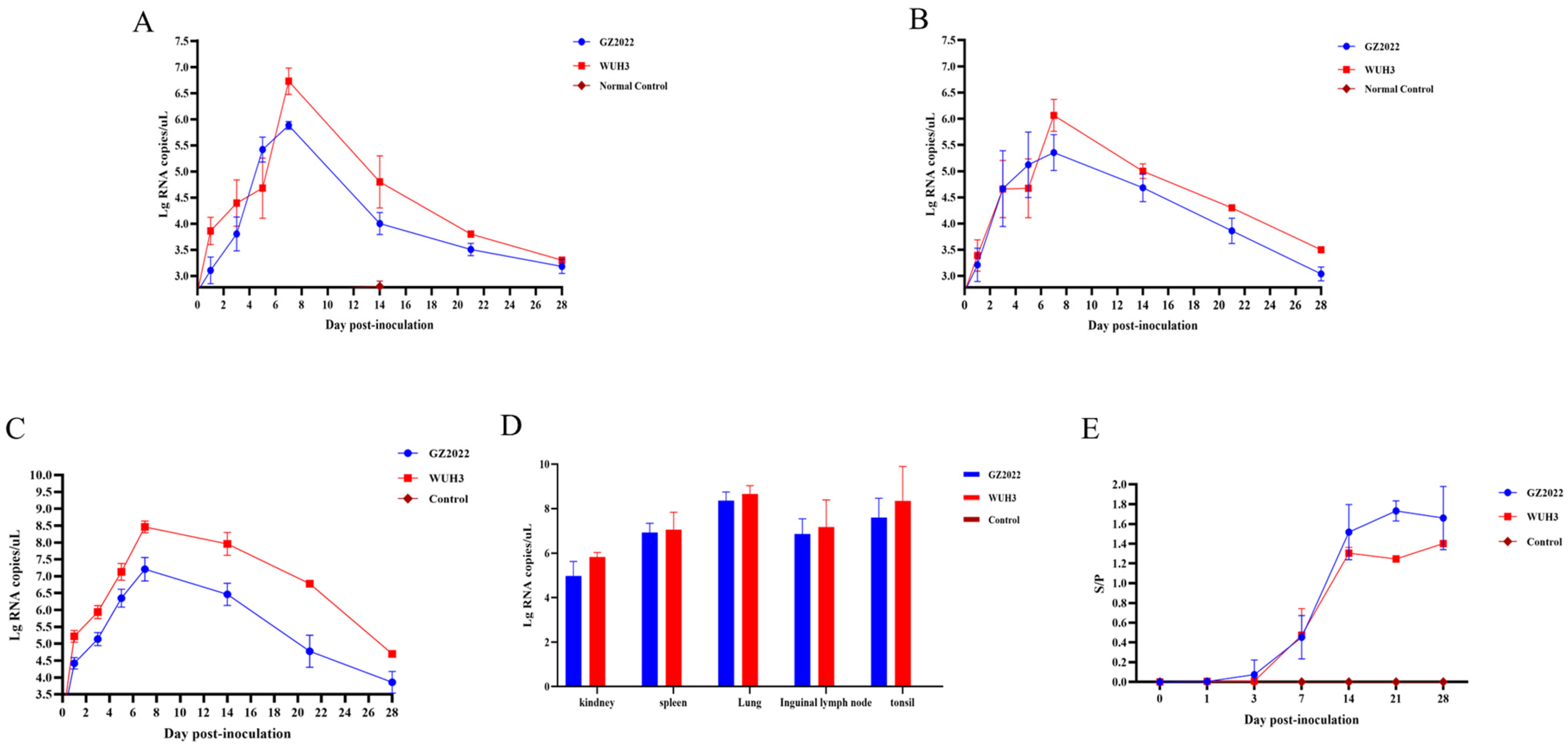 Vetsci 12 00651 g006