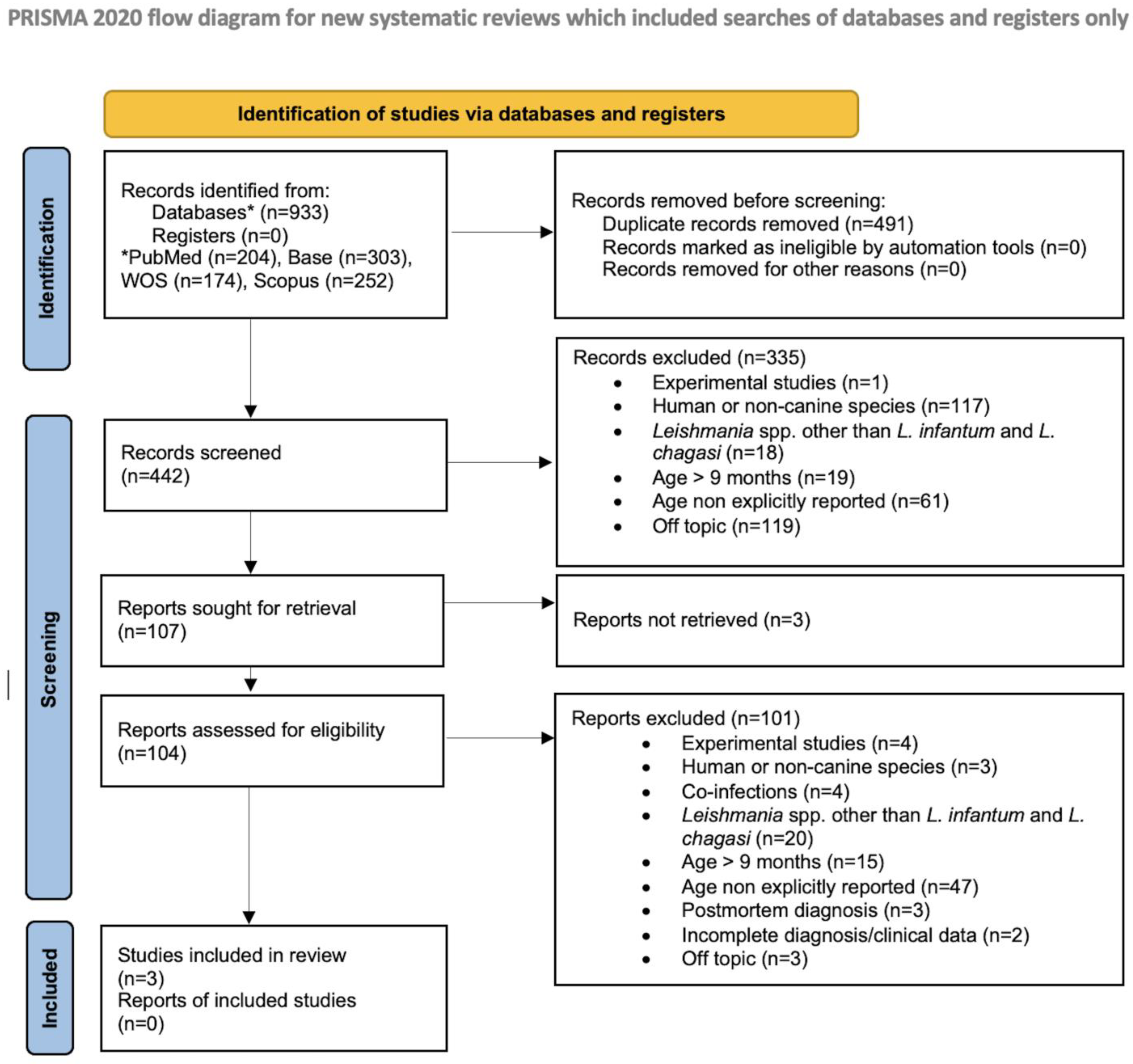 Vetsci 12 00653 g003