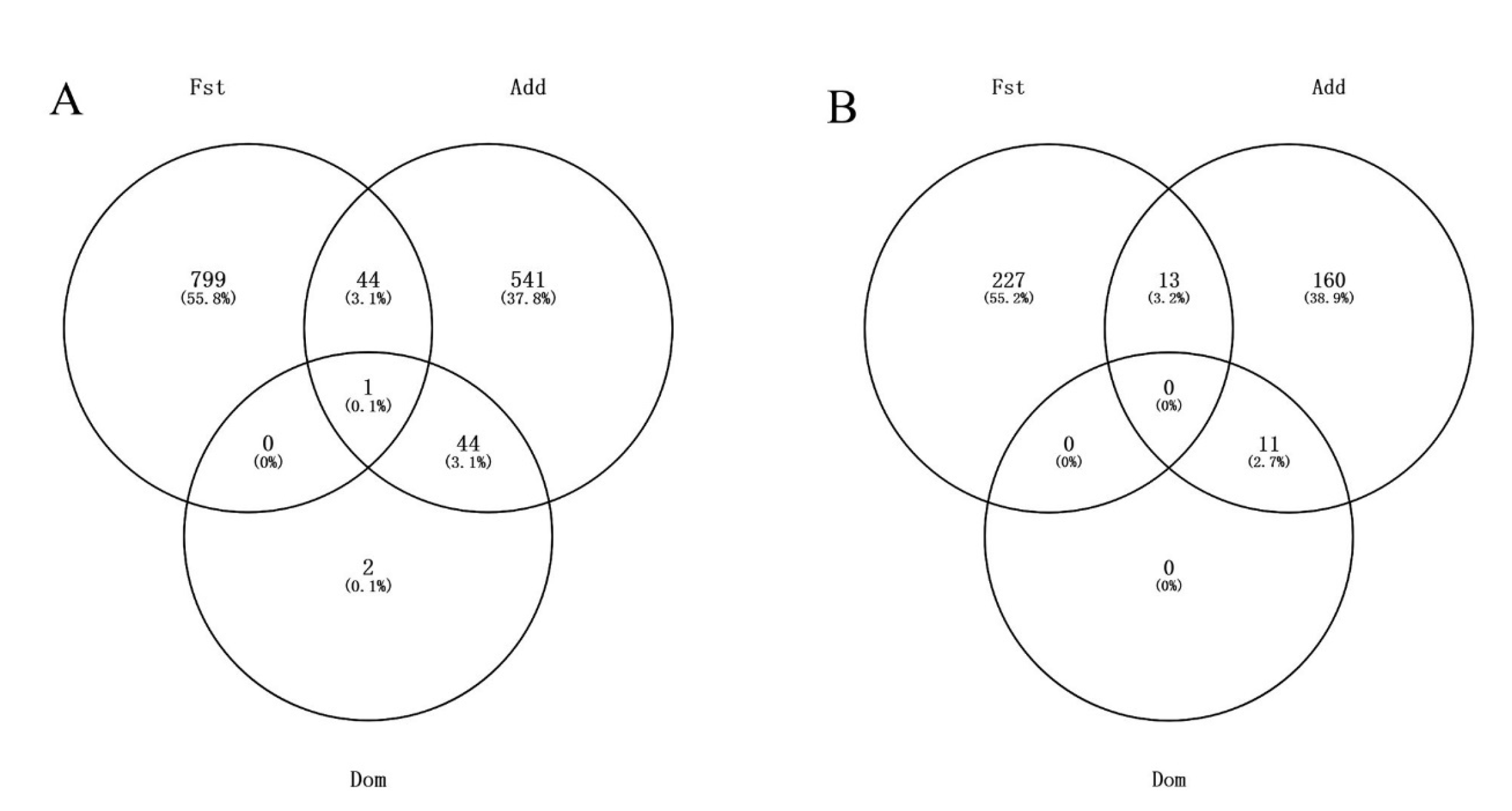 Vetsci 12 00657 g003