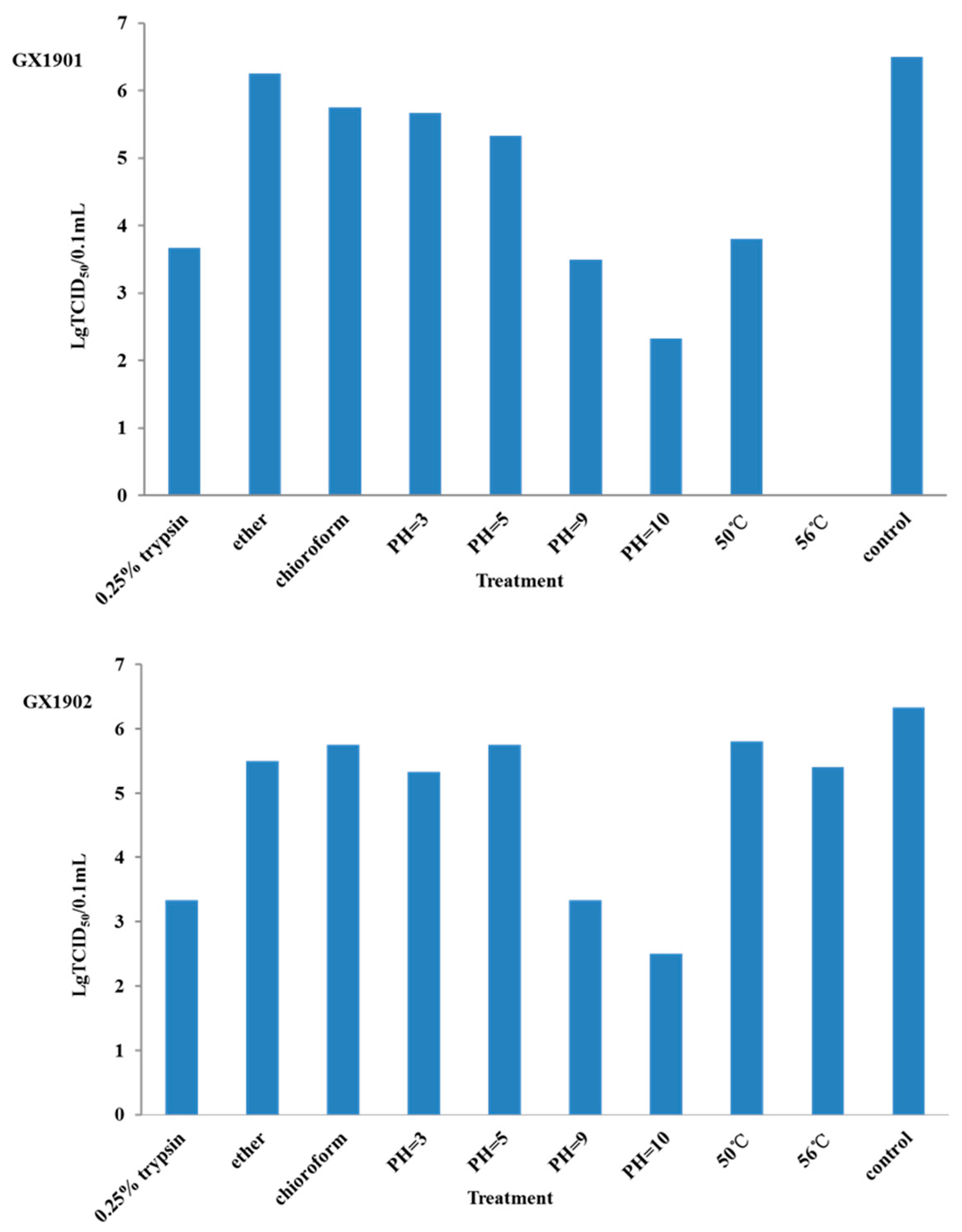 Vetsci 12 00660 g001