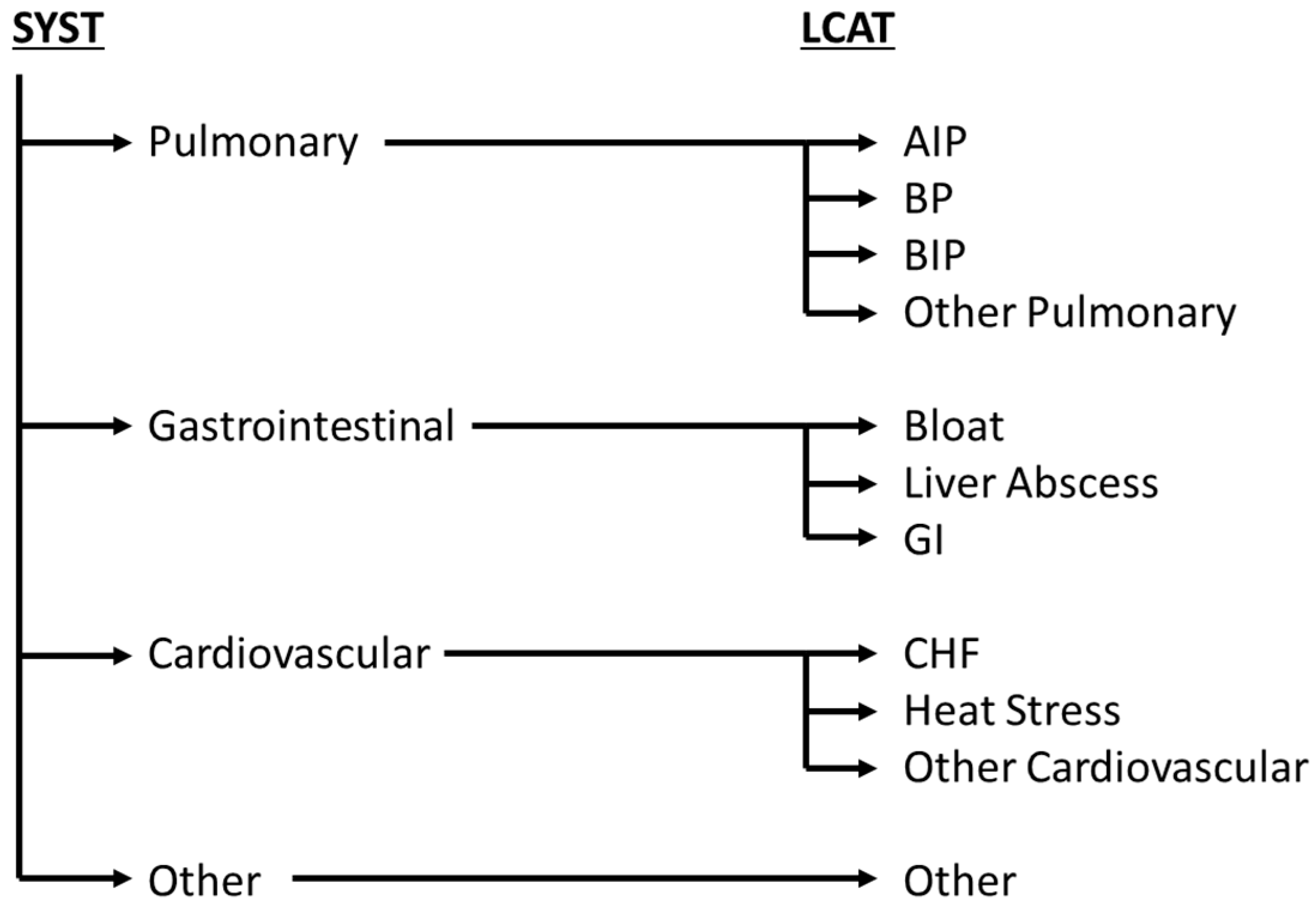 Vetsci 12 00666 g001