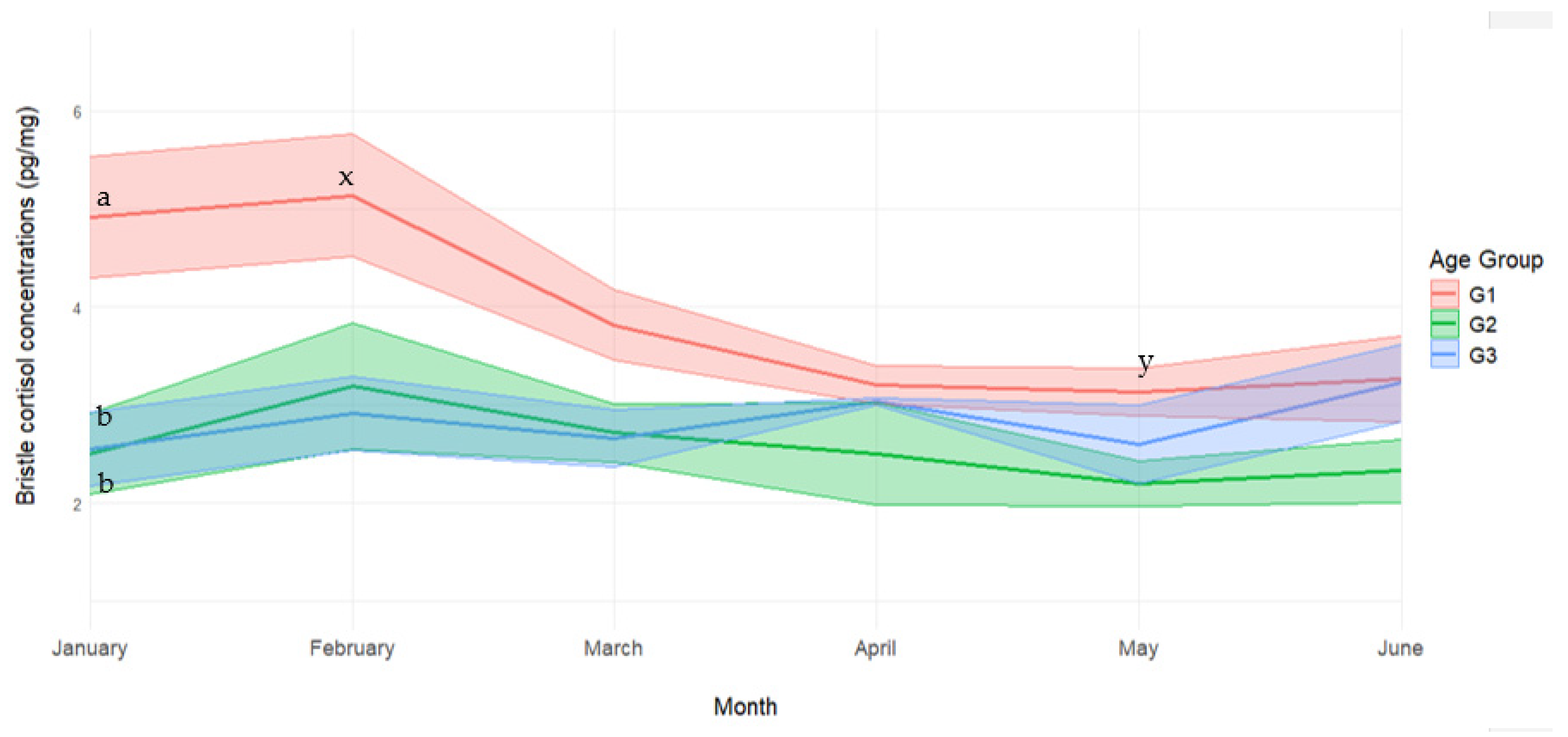 Vetsci 12 00667 g001