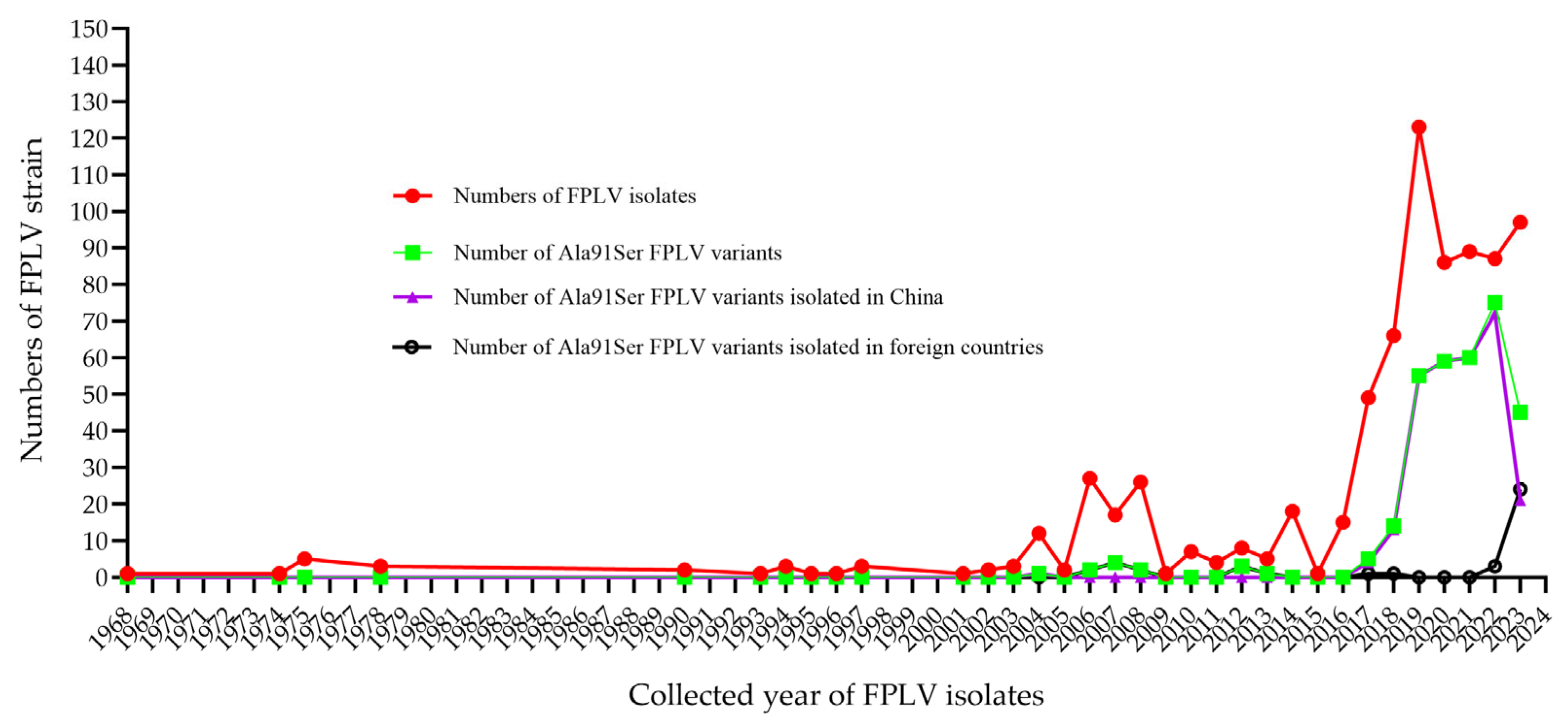 Vetsci 12 00668 g003
