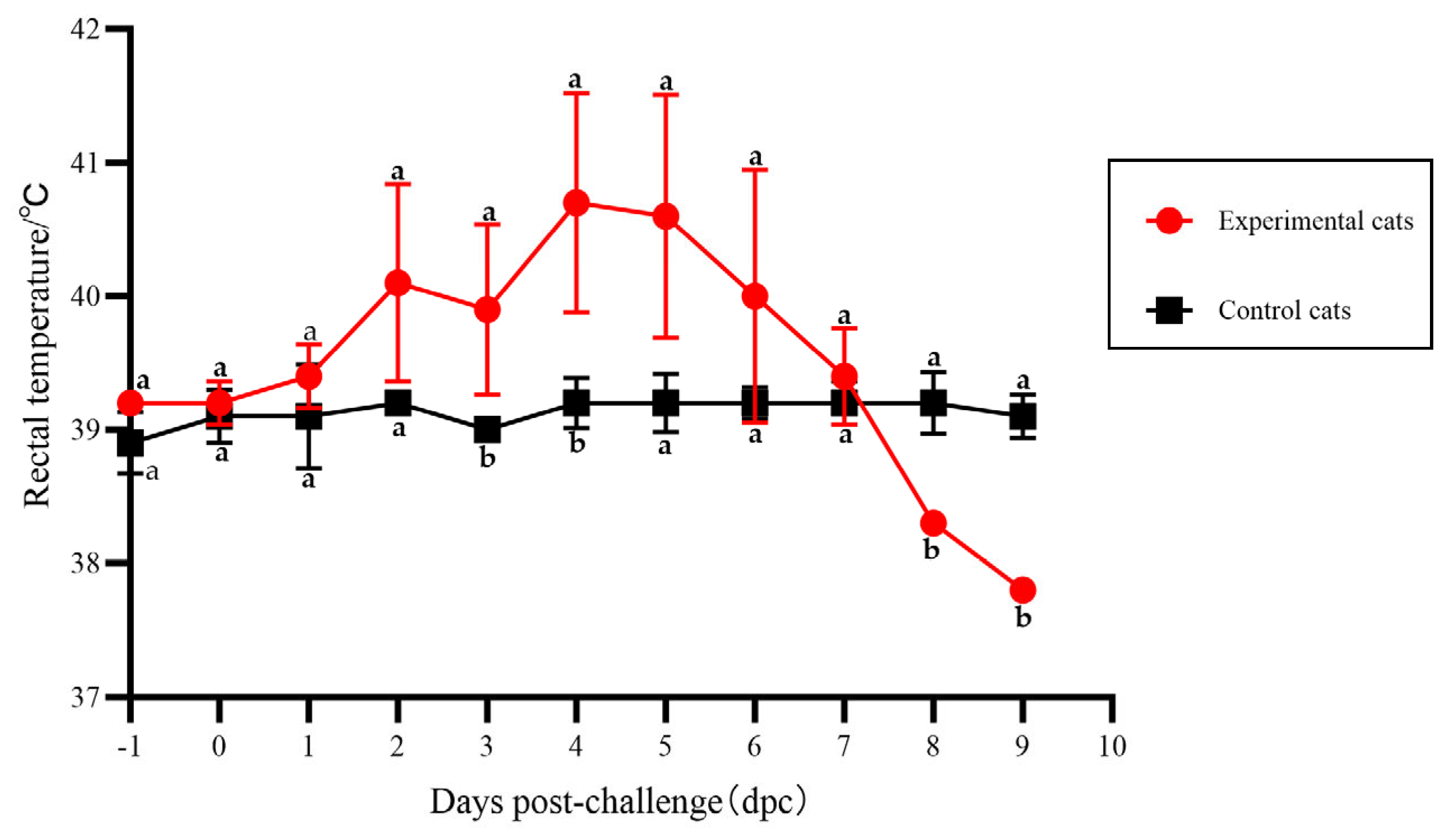 Vetsci 12 00668 g005