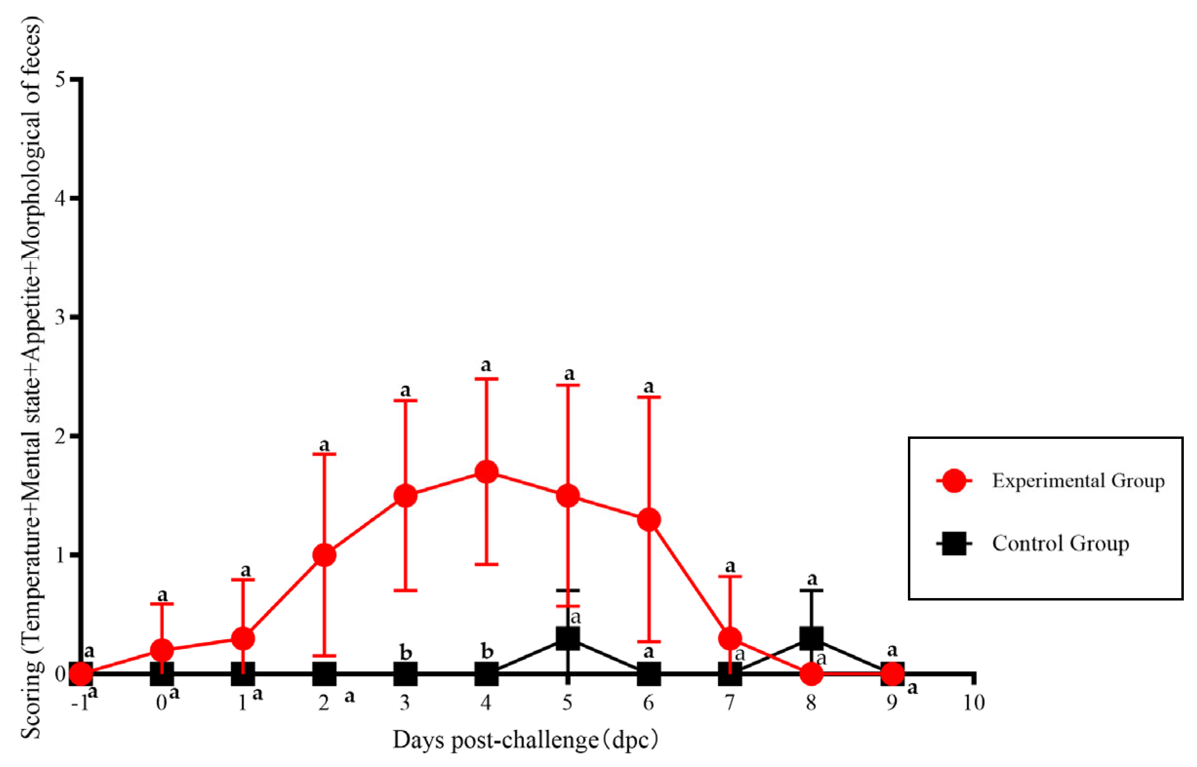 Vetsci 12 00668 g006