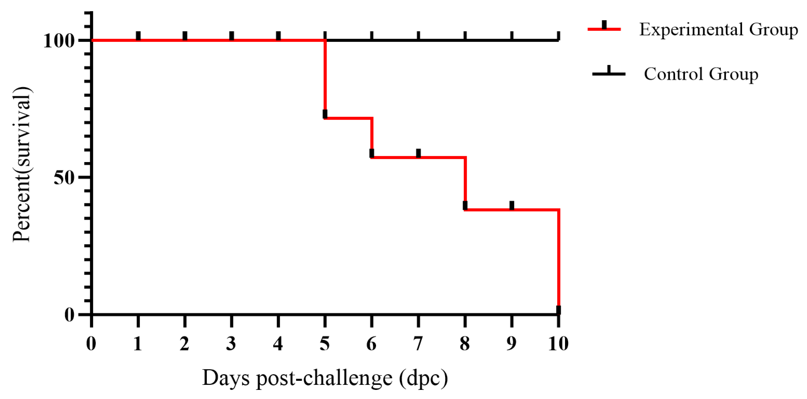 Vetsci 12 00668 g007