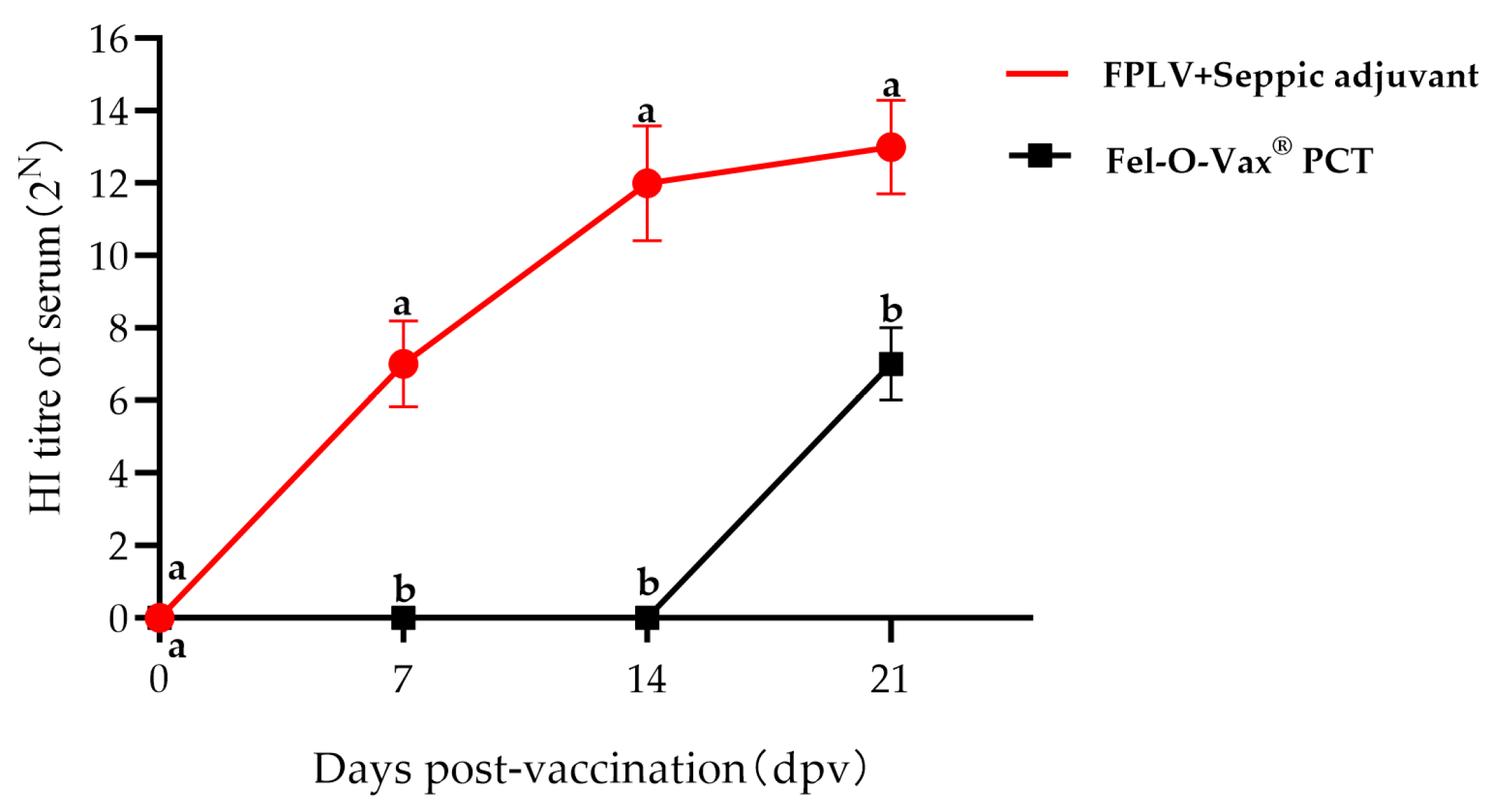 Vetsci 12 00668 g009
