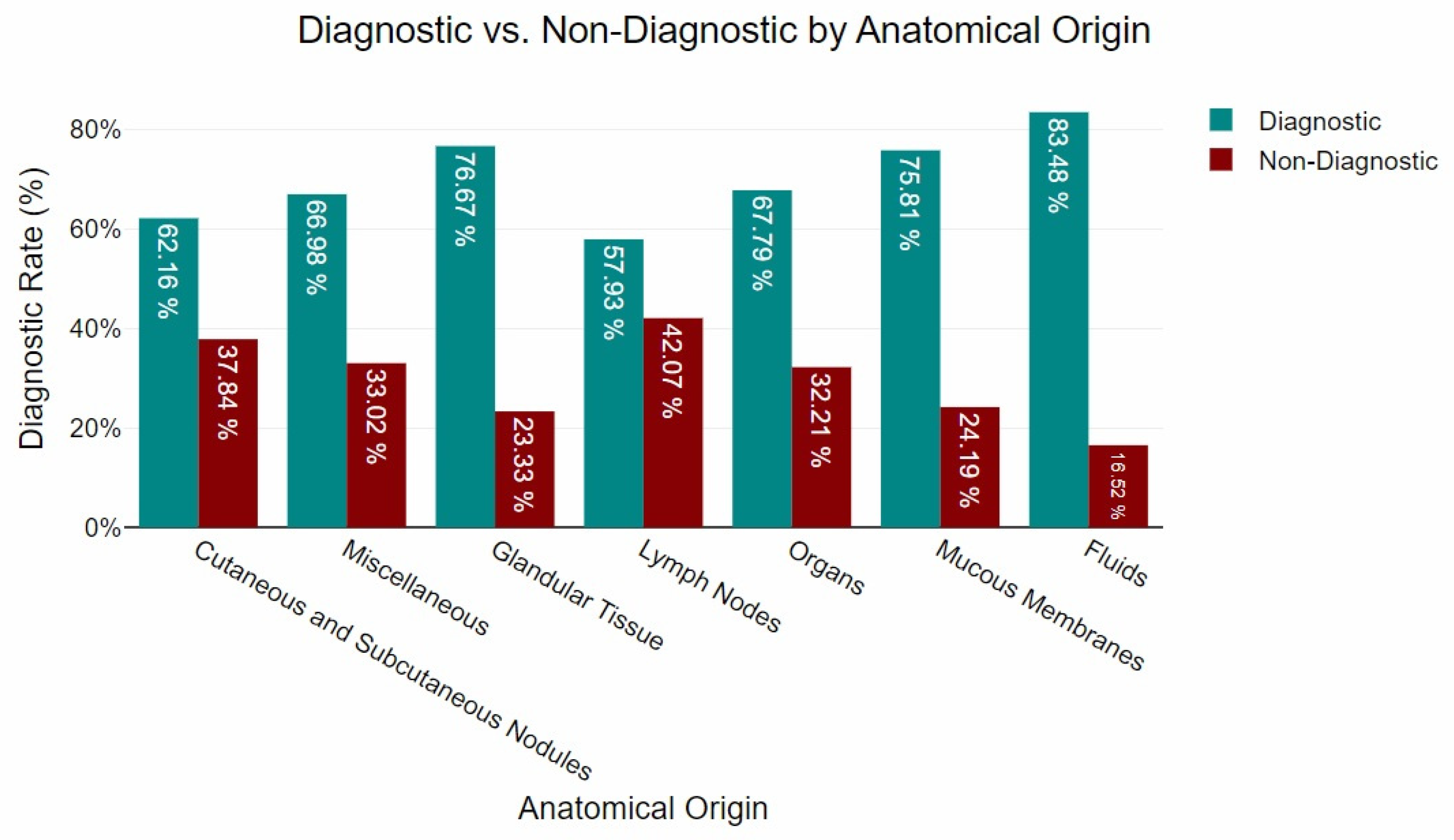 Vetsci 12 00671 g001