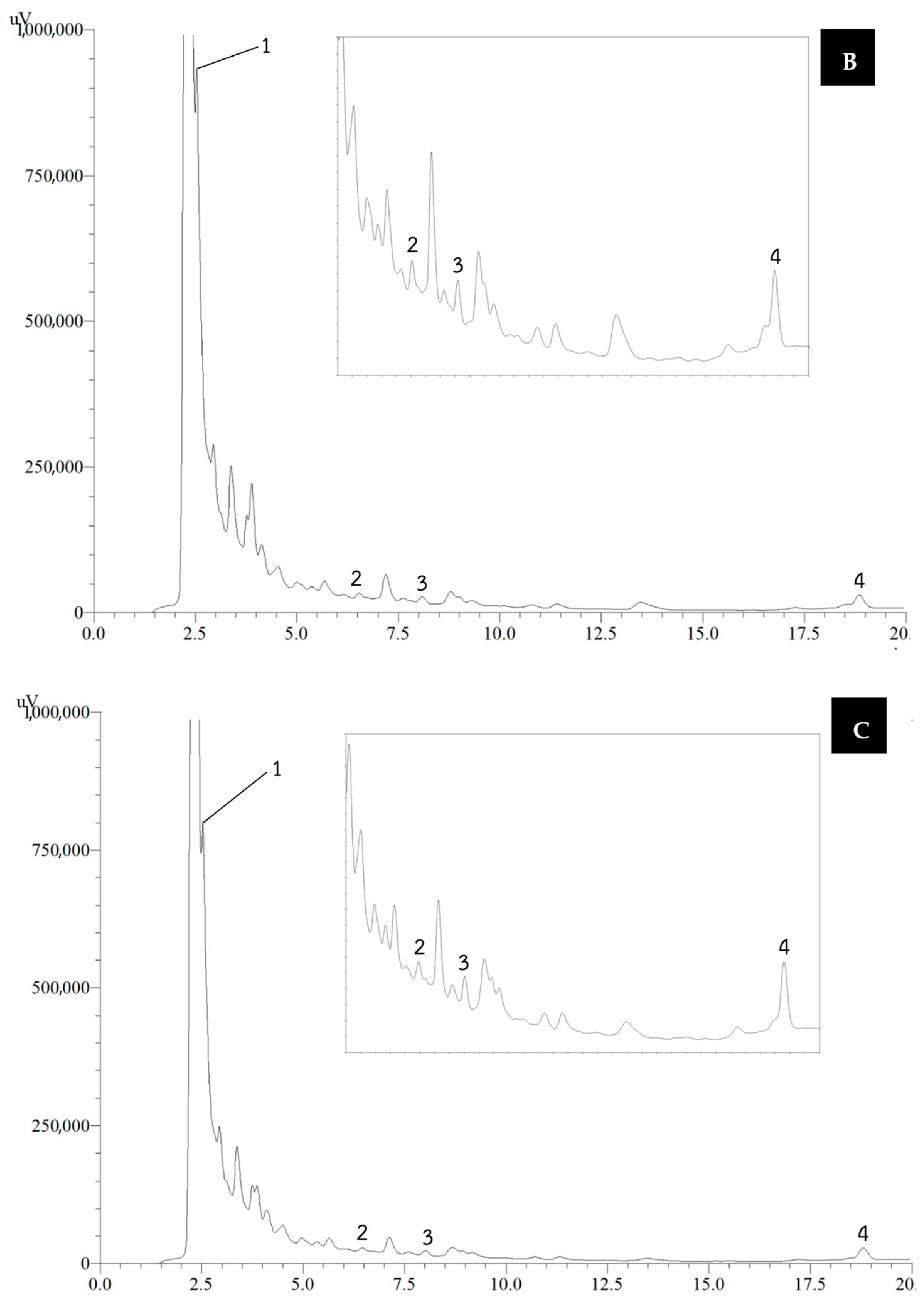 Vetsci 12 00674 g002b