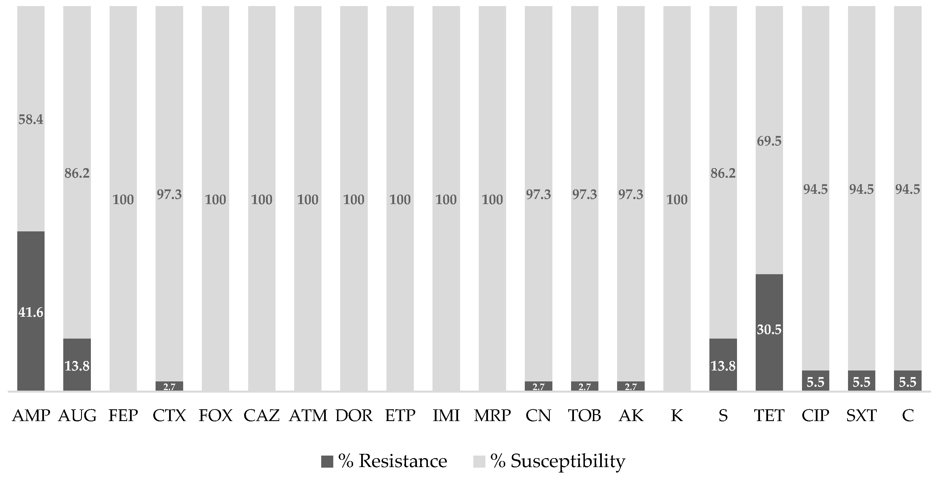 Vetsci 12 00675 g001