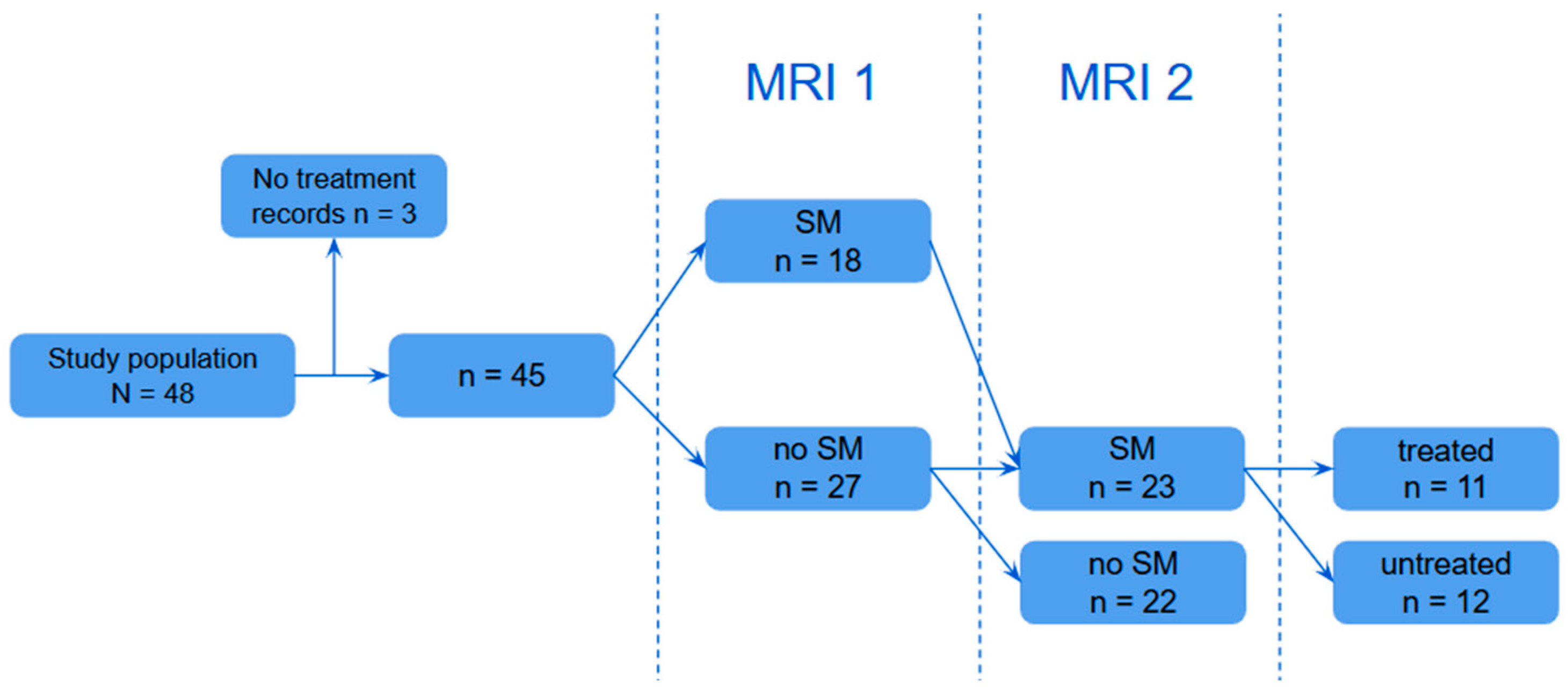 Vetsci 12 00677 g002