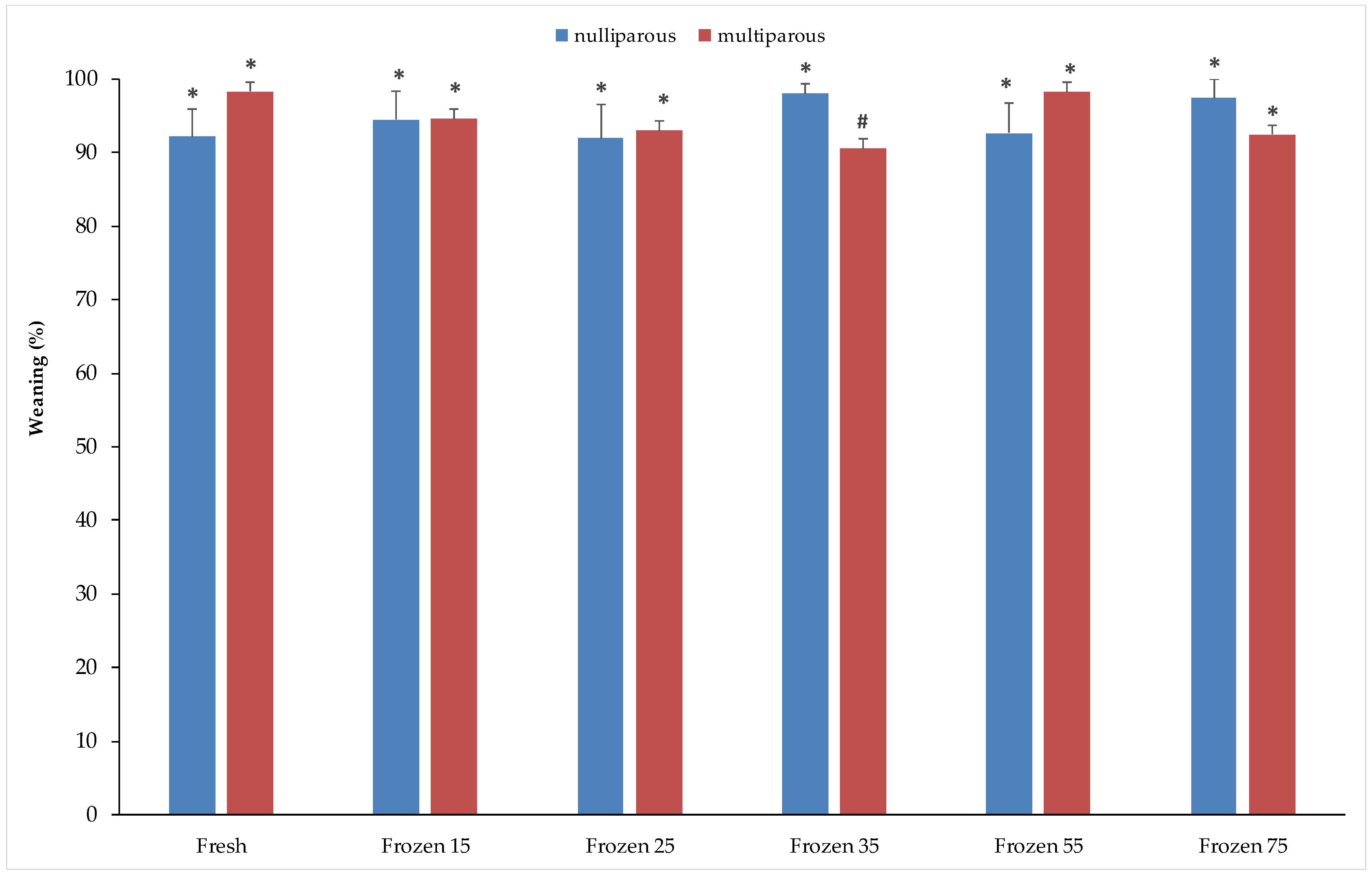 Vetsci 12 00678 g002