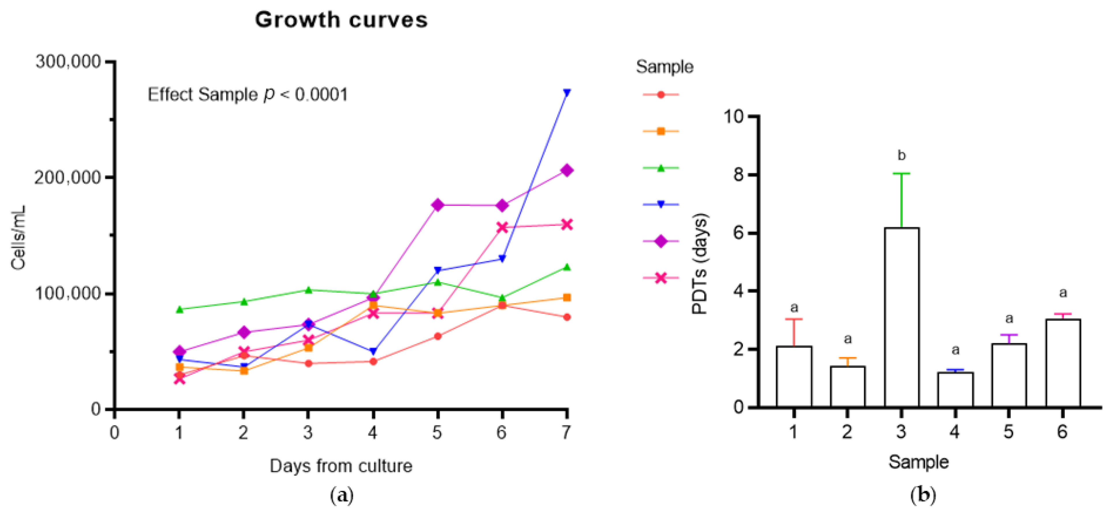 Vetsci 12 00681 g002