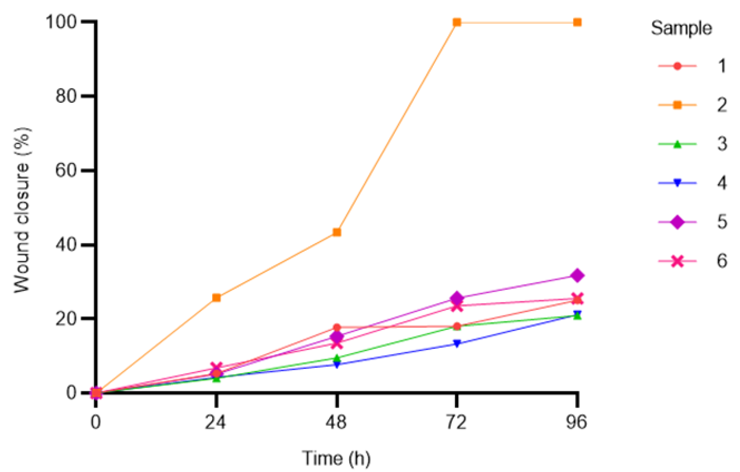 Vetsci 12 00681 g005