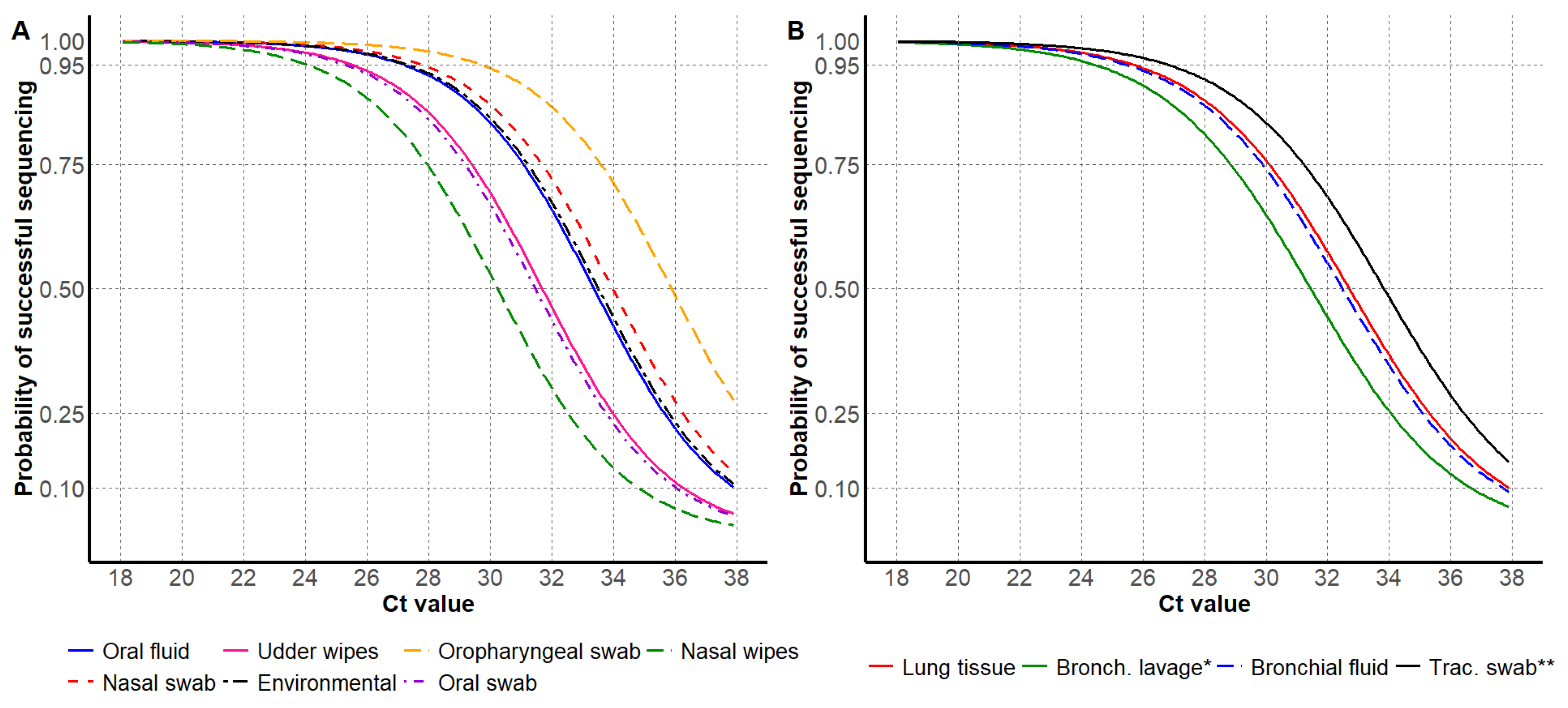 Vetsci 12 00683 g002