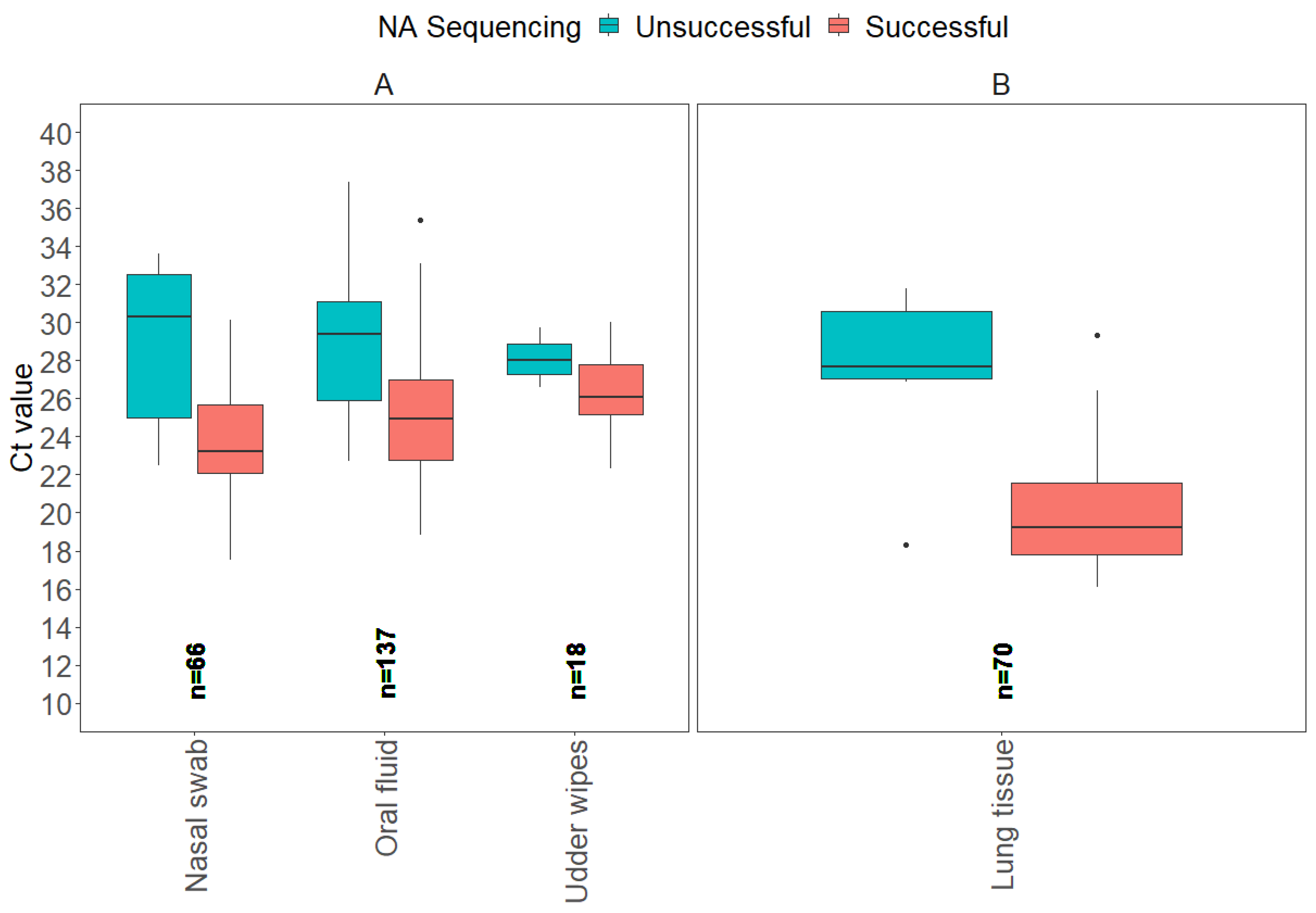 Vetsci 12 00683 g003